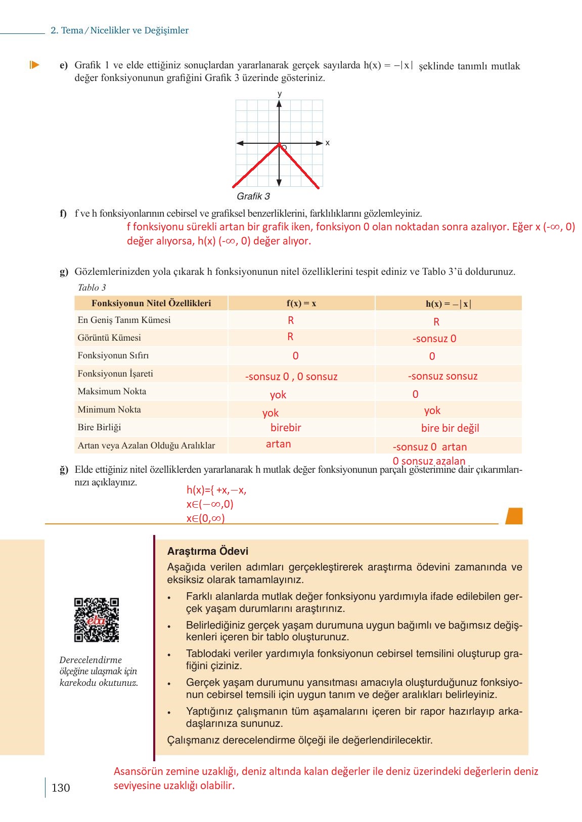 9. Sınıf Meb Yayınları Matematik Ders Kitabı 1. Kitap Sayfa 130 Cevapları