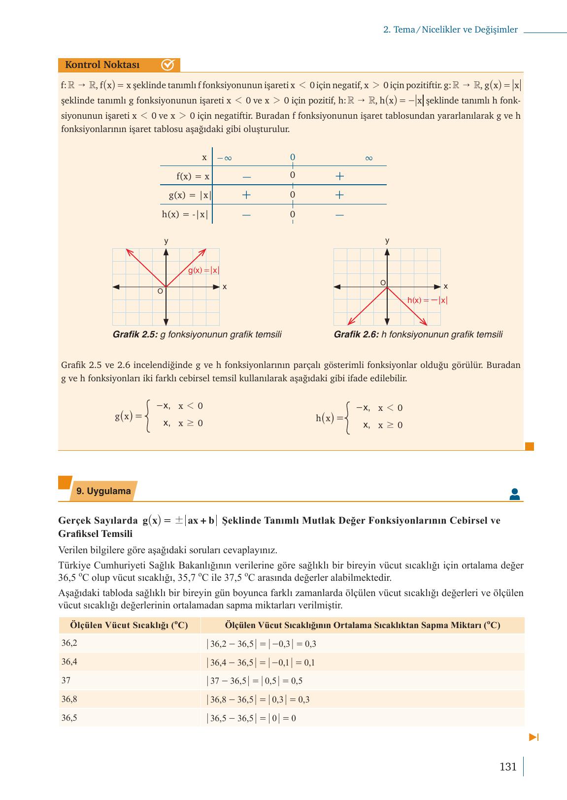 9. Sınıf Meb Yayınları Matematik Ders Kitabı 1. Kitap Sayfa 131 Cevapları