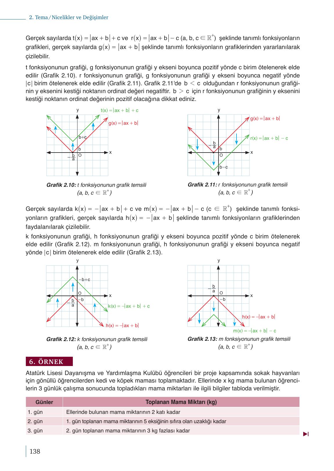 9. Sınıf Meb Yayınları Matematik Ders Kitabı 1. Kitap Sayfa 138 Cevapları