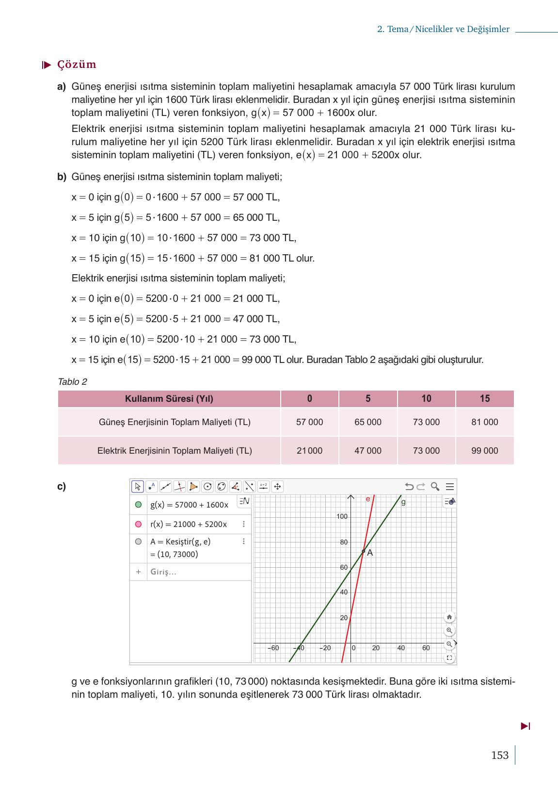 9. Sınıf Meb Yayınları Matematik Ders Kitabı 1. Kitap Sayfa 153 Cevapları