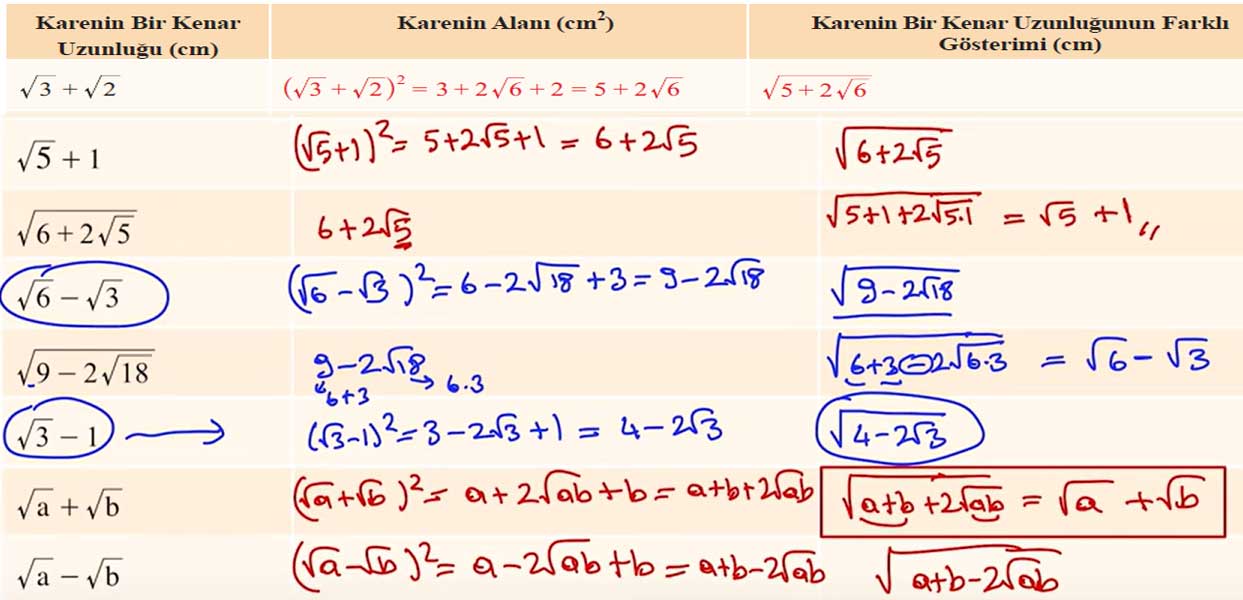 9. Sınıf Meb Yayınları Matematik Ders Kitabı 1. Kitap Sayfa 78 Cevapları