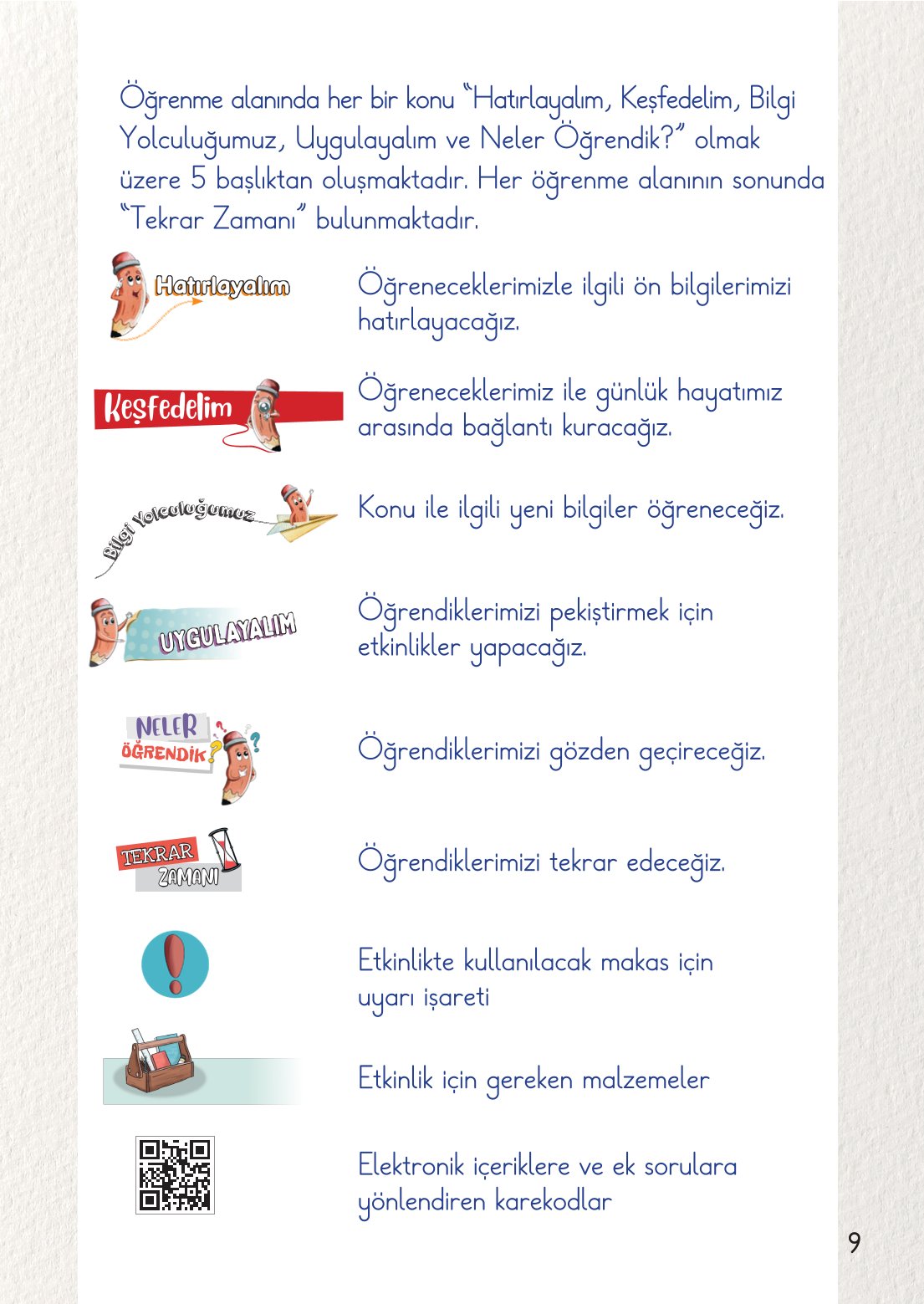 2. Sınıf Hayat Bilgisi 1. Kitap Meb Yayınları Ders Kitabı Sayfa 10 Cevapları