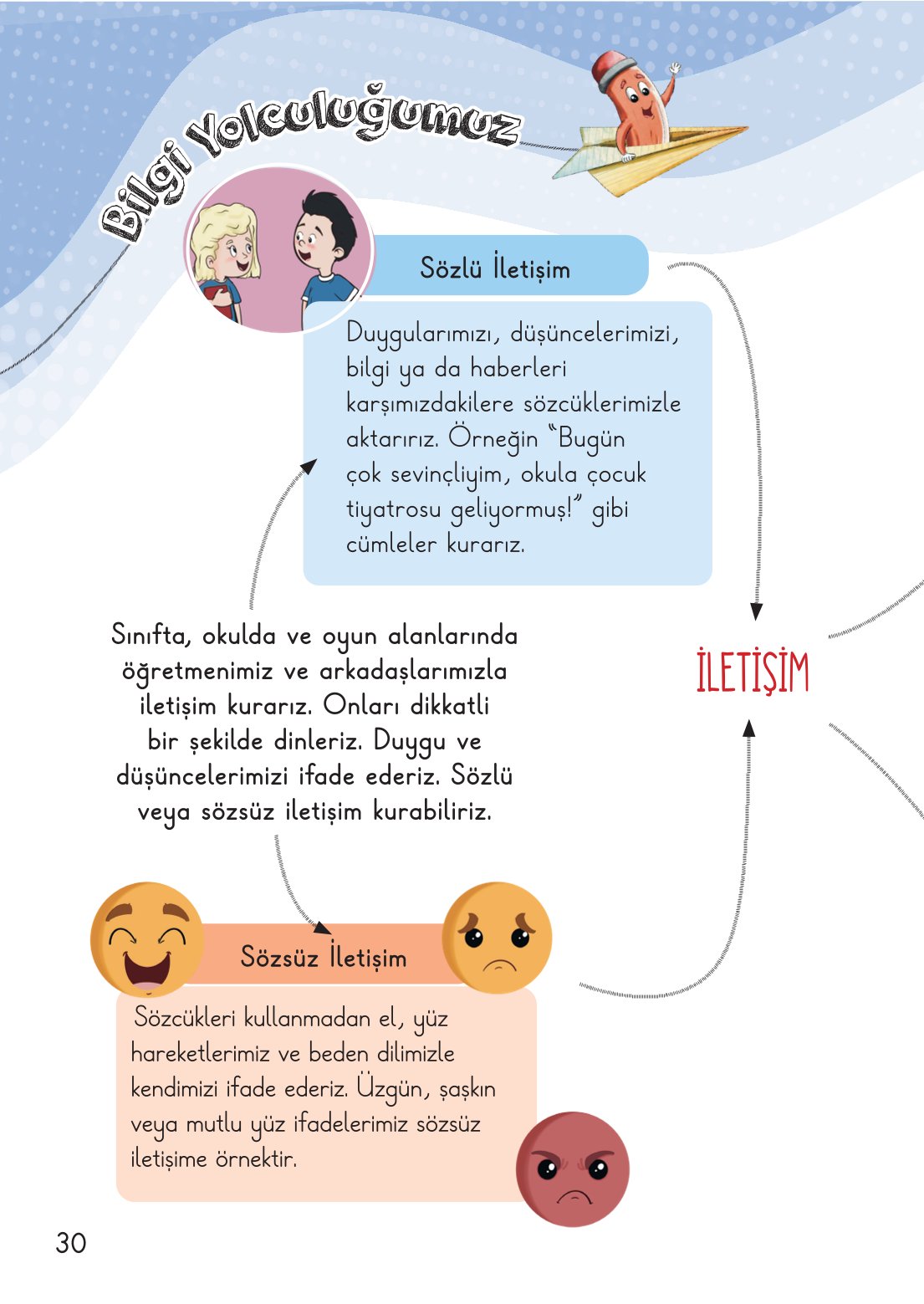 2. Sınıf Hayat Bilgisi 1. Kitap Meb Yayınları Ders Kitabı Sayfa 31 Cevapları