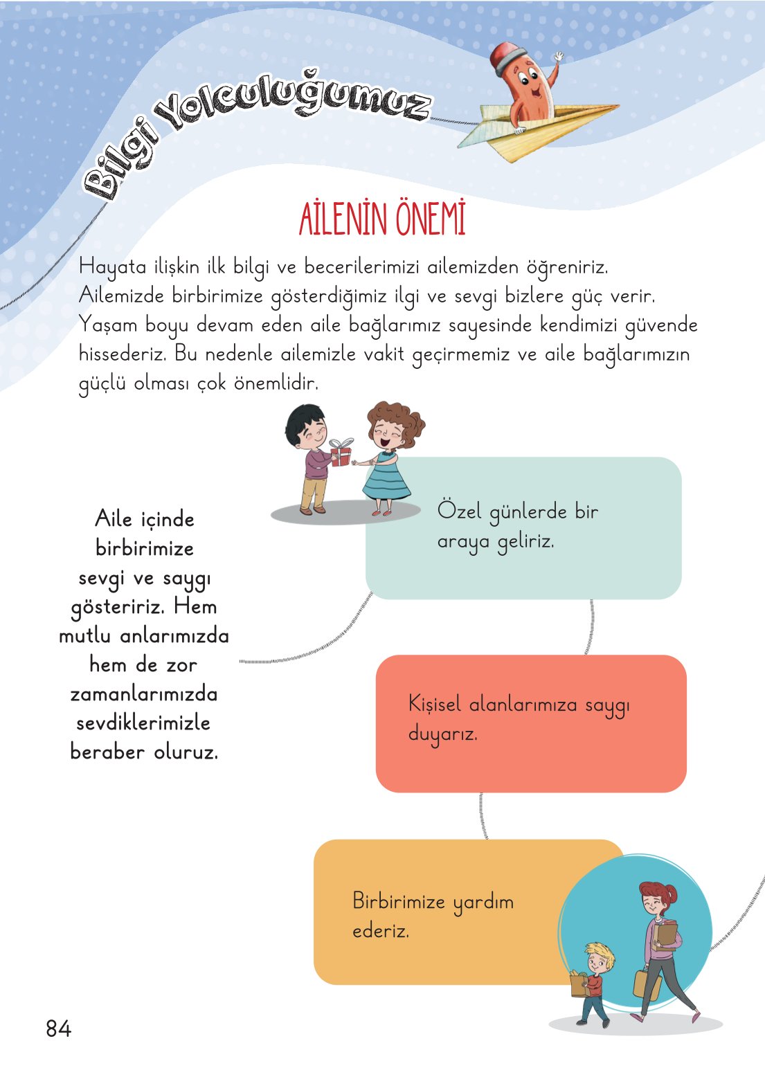 2. Sınıf Hayat Bilgisi 1. Kitap Meb Yayınları Ders Kitabı Sayfa 85 Cevapları