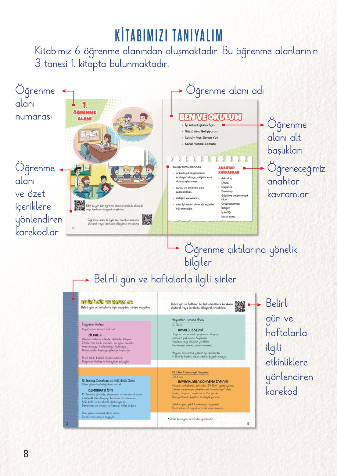 2. Sınıf Hayat Bilgisi 1. Kitap Meb Yayınları Ders Kitabı Sayfa 9 Cevapları