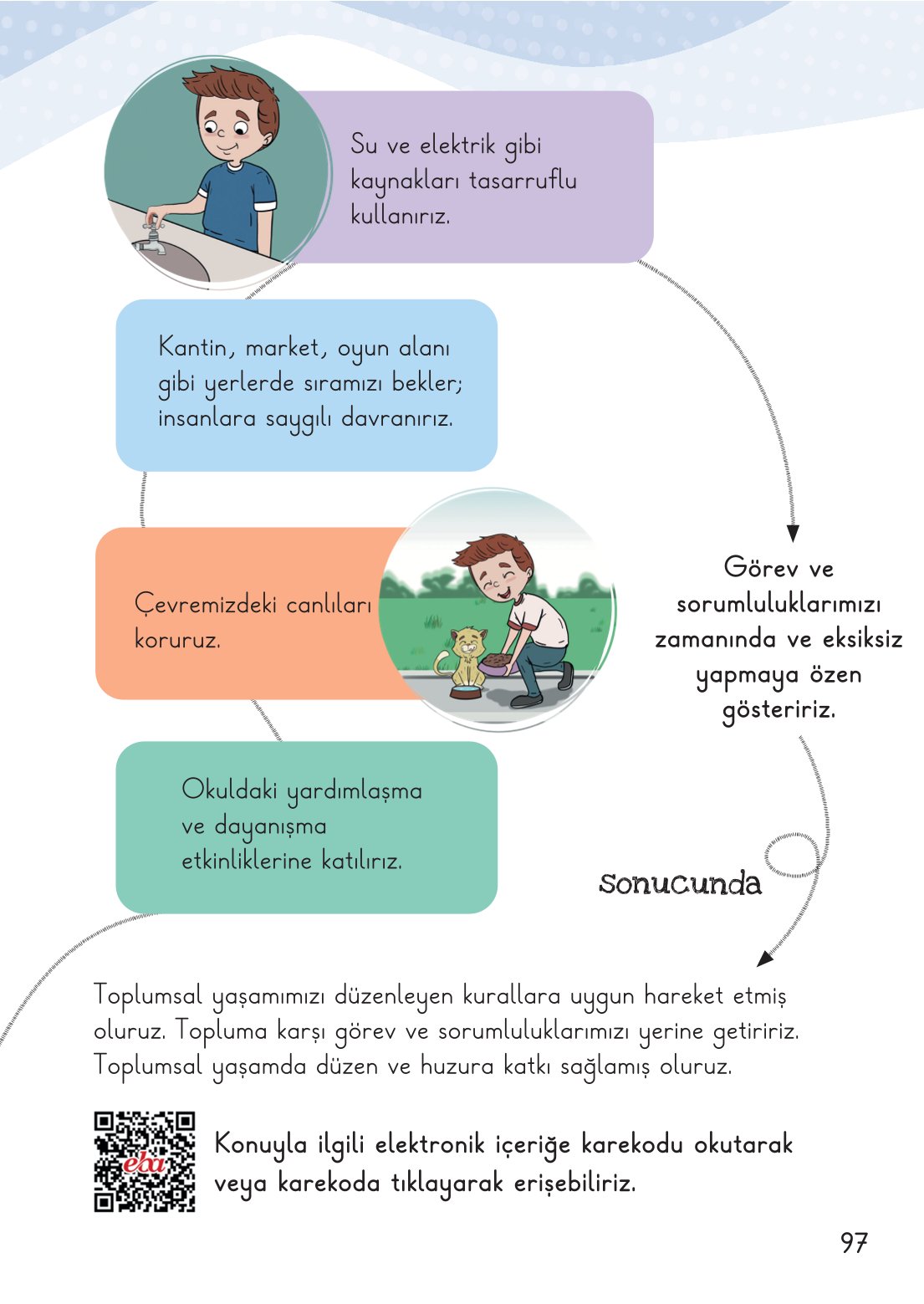 2. Sınıf Hayat Bilgisi 1. Kitap Meb Yayınları Ders Kitabı Sayfa 98 Cevapları