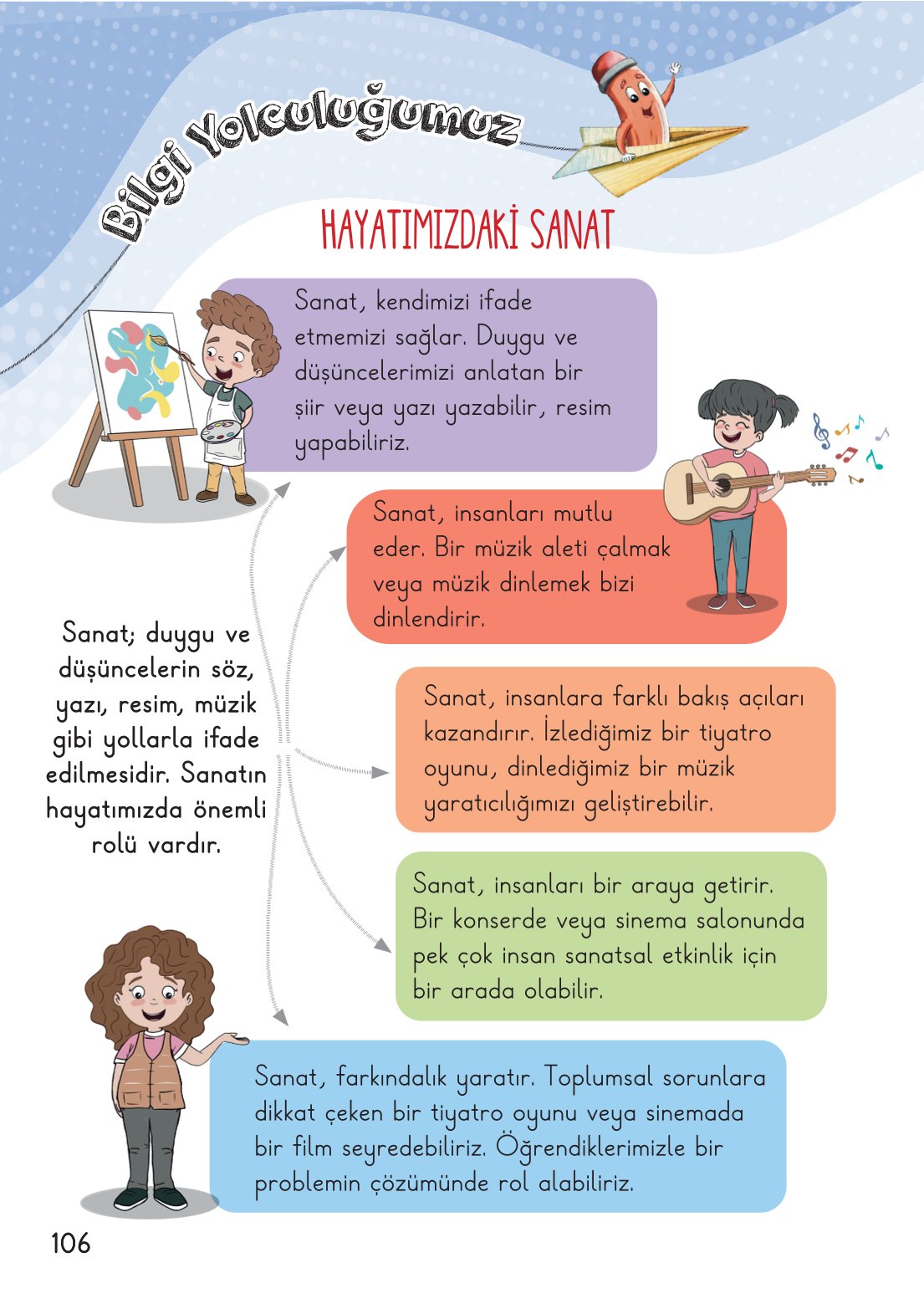 2. Sınıf Hayat Bilgisi 2. Kitap Meb Yayınları Ders Kitabı Sayfa 107 Cevapları