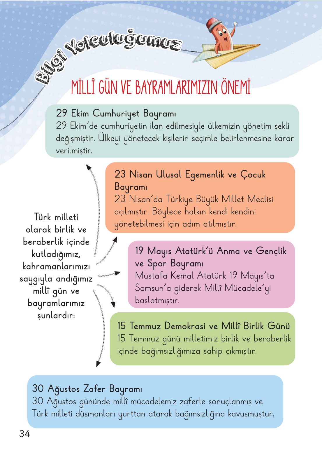 2. Sınıf Hayat Bilgisi 2. Kitap Meb Yayınları Ders Kitabı Sayfa 35 Cevapları