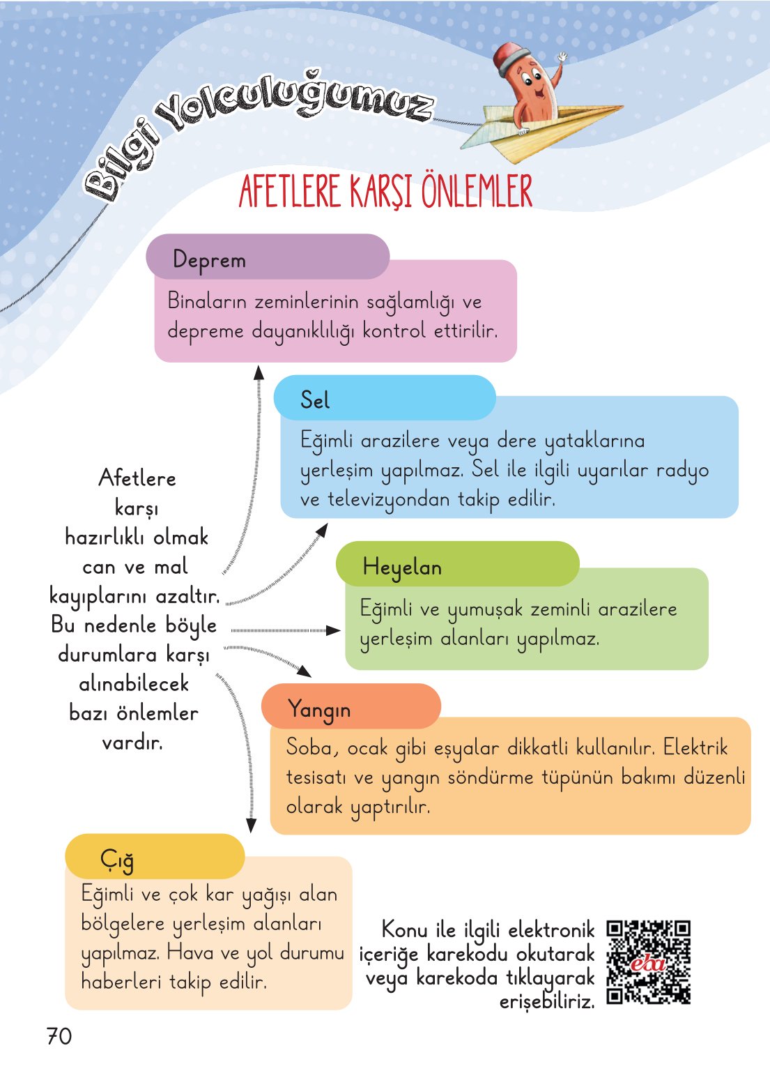 2. Sınıf Hayat Bilgisi 2. Kitap Meb Yayınları Ders Kitabı Sayfa 71 Cevapları 2. Sınıf Hayat Bilgisi 2. Kitap Meb Yayınları Ders Kitabı Sayfa 71 Cevapları