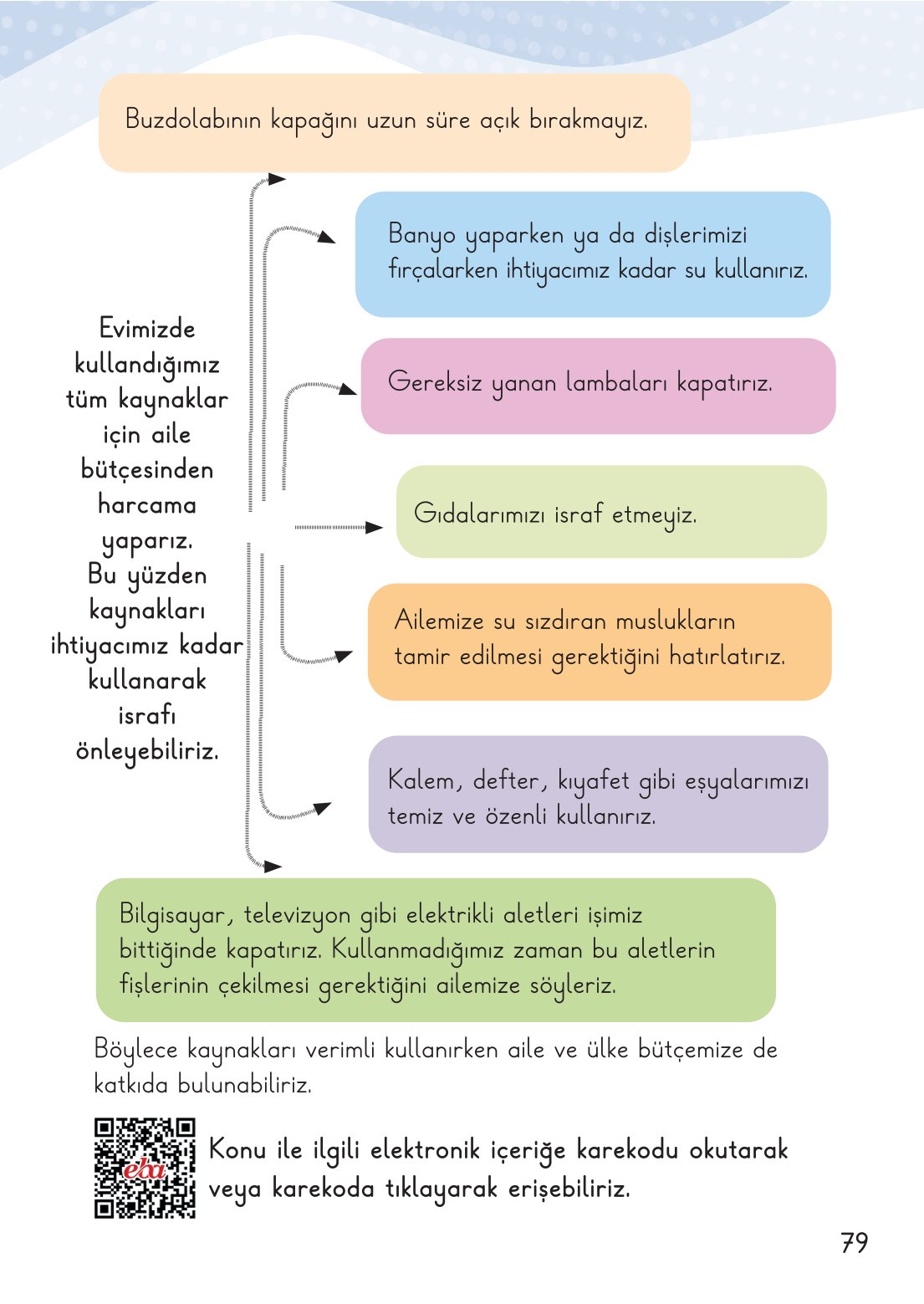 2. Sınıf Hayat Bilgisi 2. Kitap Meb Yayınları Ders Kitabı Sayfa 80 Cevapları 2. Sınıf Hayat Bilgisi 2. Kitap Meb Yayınları Ders Kitabı Sayfa 80 Cevapları