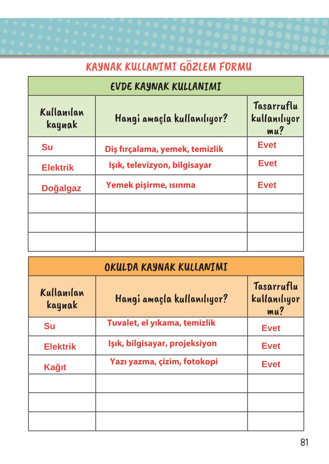 2. Sınıf Hayat Bilgisi 2. Kitap Meb Yayınları Ders Kitabı Sayfa 82 Cevapları