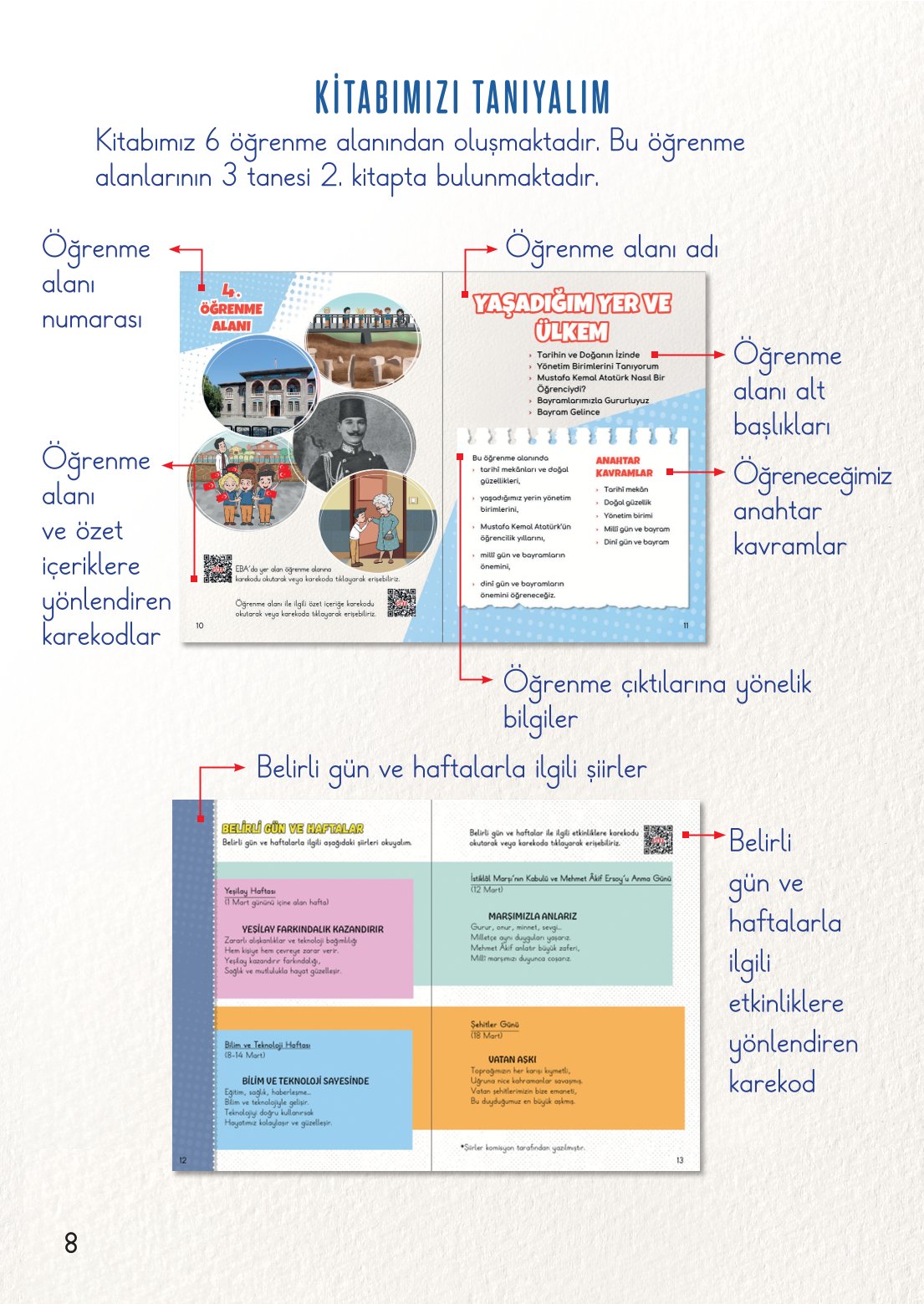 2. Sınıf Hayat Bilgisi 2. Kitap Meb Yayınları Ders Kitabı Sayfa 9 Cevapları 2. Sınıf Hayat Bilgisi 2. Kitap Meb Yayınları Ders Kitabı Sayfa 9 Cevapları