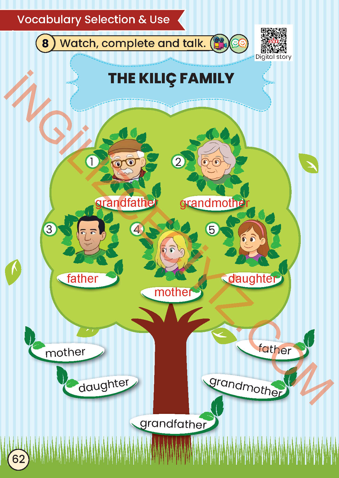 2. Sınıf İngilizce Meb Yayınları Kitabı Sayfa 62 Cevapları