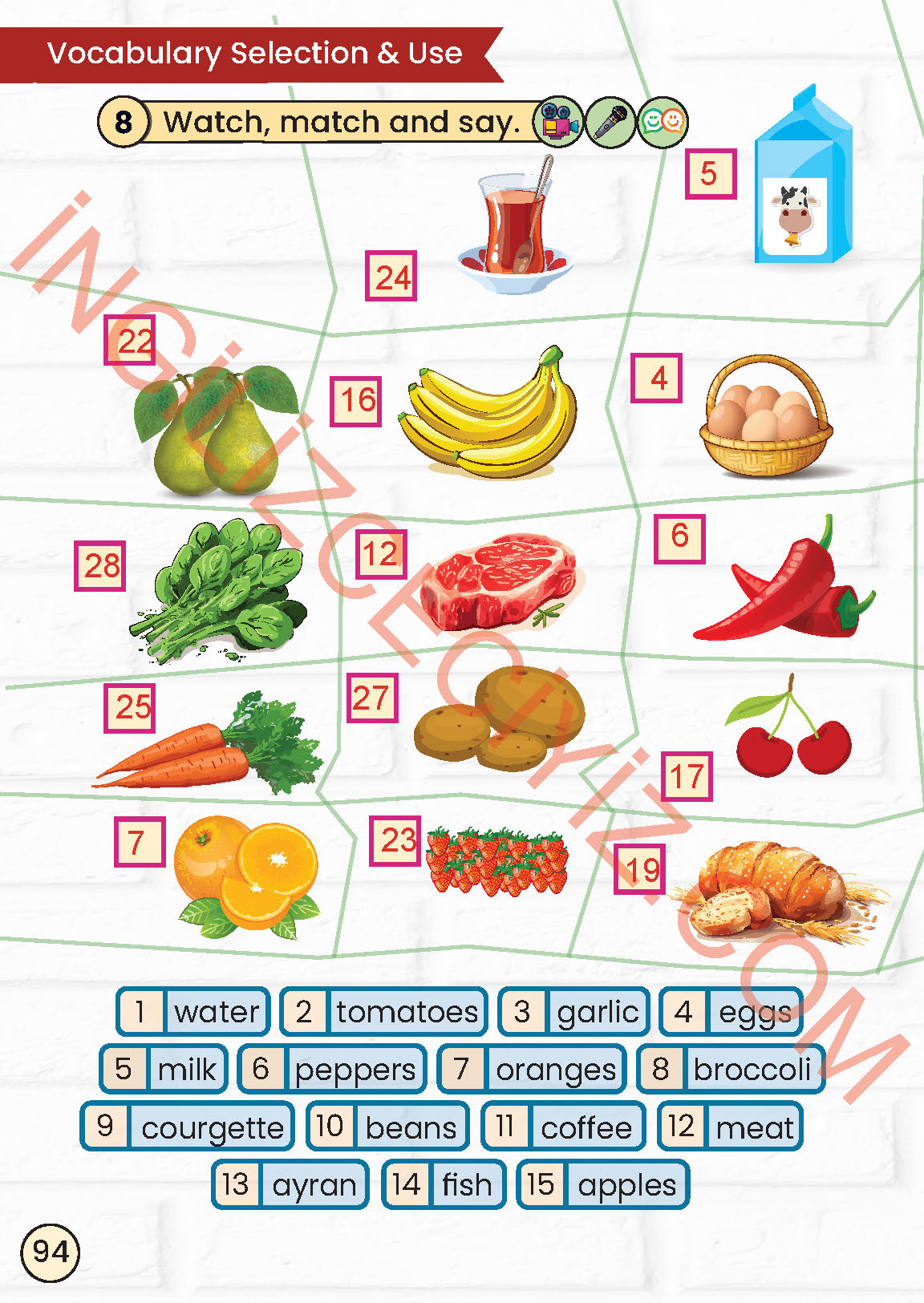 2. Sınıf İngilizce Meb Yayınları Kitabı Sayfa 94 Cevapları 2. Sınıf İngilizce Meb Yayınları Kitabı Sayfa 94 Cevapları