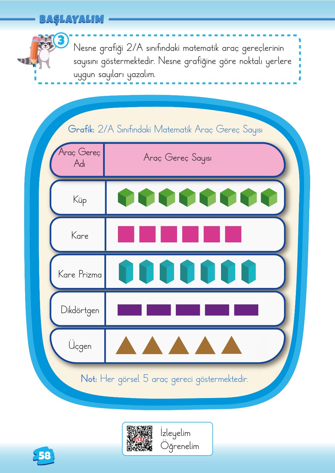 2. Sınıf Matematik 1. Kitap Meb Yayınları Ders Kitabı Sayfa 58 Cevapları 2. Sınıf Matematik 1. Kitap Meb Yayınları Ders Kitabı Sayfa 58 Cevapları
