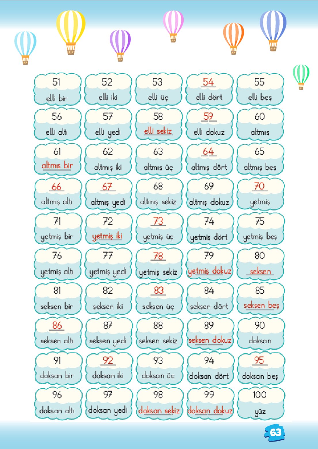 2. Sınıf Matematik 1. Kitap Meb Yayınları Ders Kitabı Sayfa 63 Cevapları