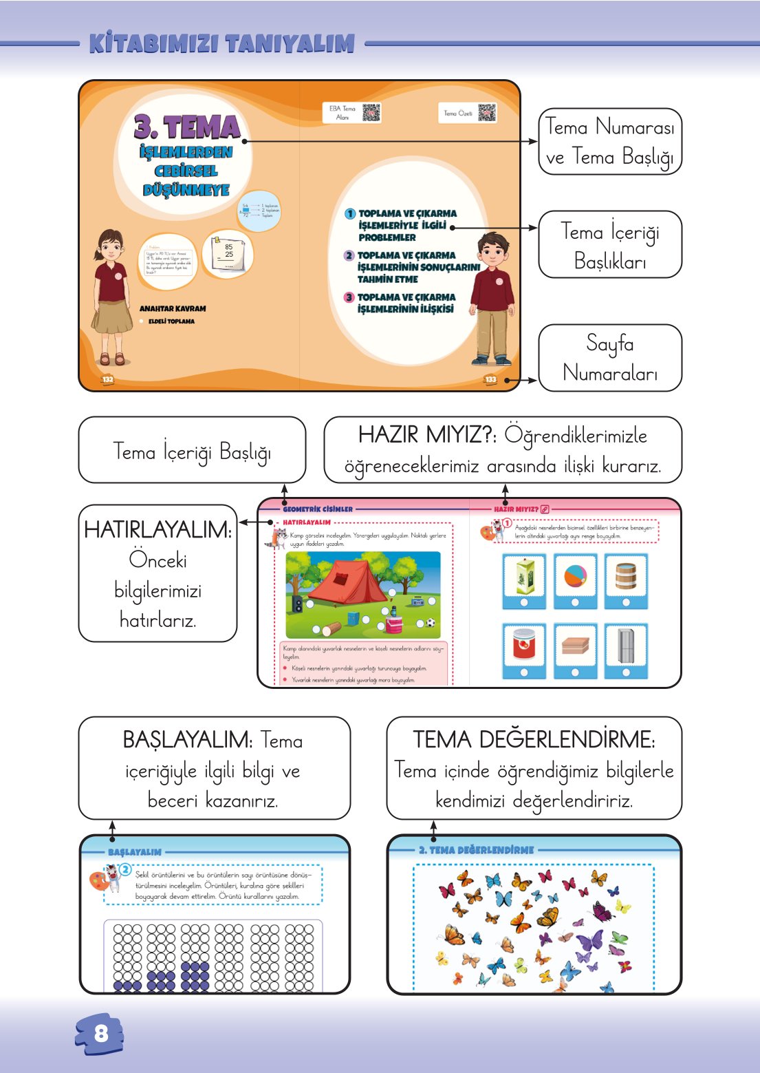 2. Sınıf Matematik 1. Kitap Meb Yayınları Ders Kitabı Sayfa 8 Cevapları