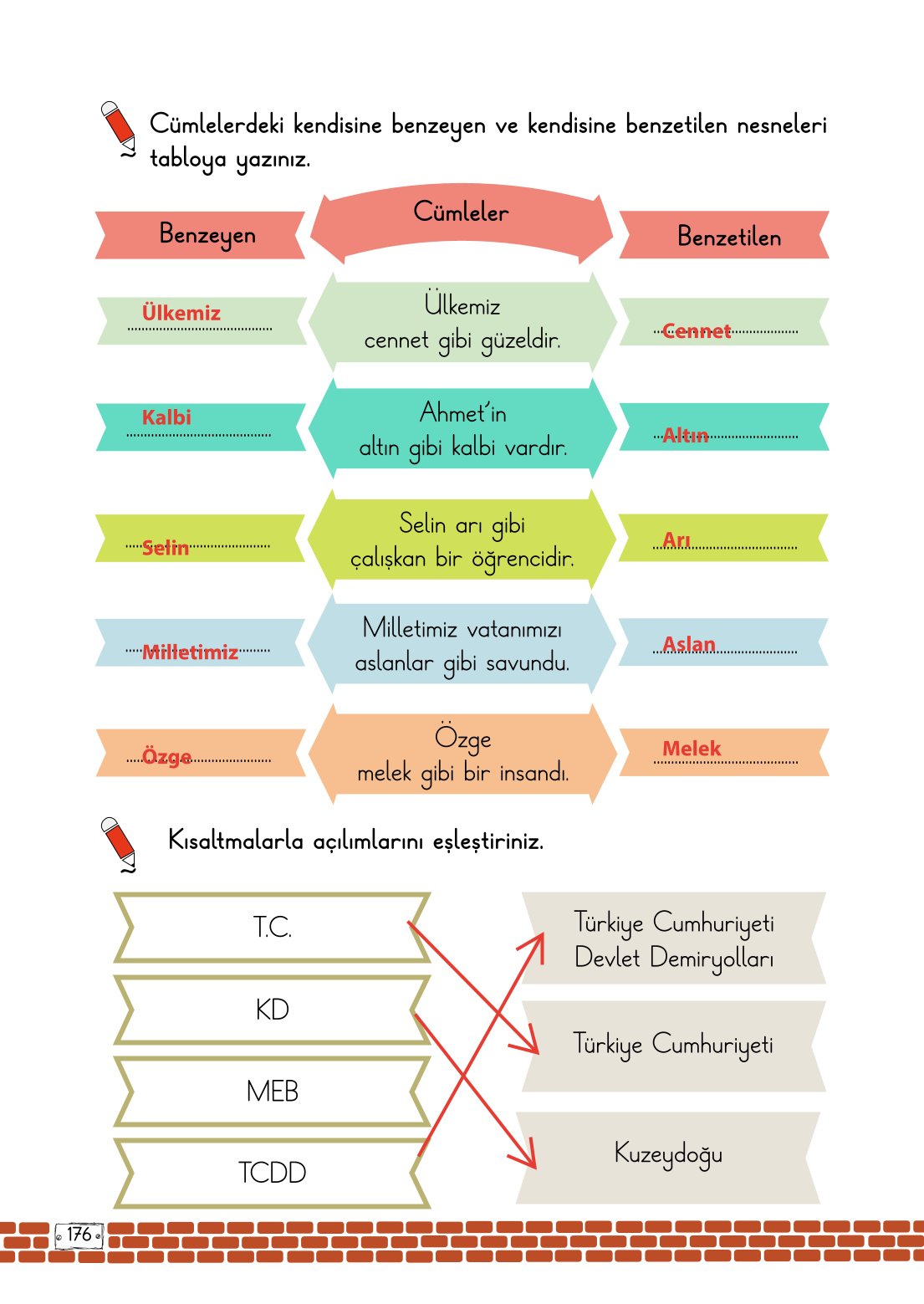 2. Sınıf Türkçe 1. Kitap Meb Yayınları Ders Kitabı Sayfa 176 Cevapları