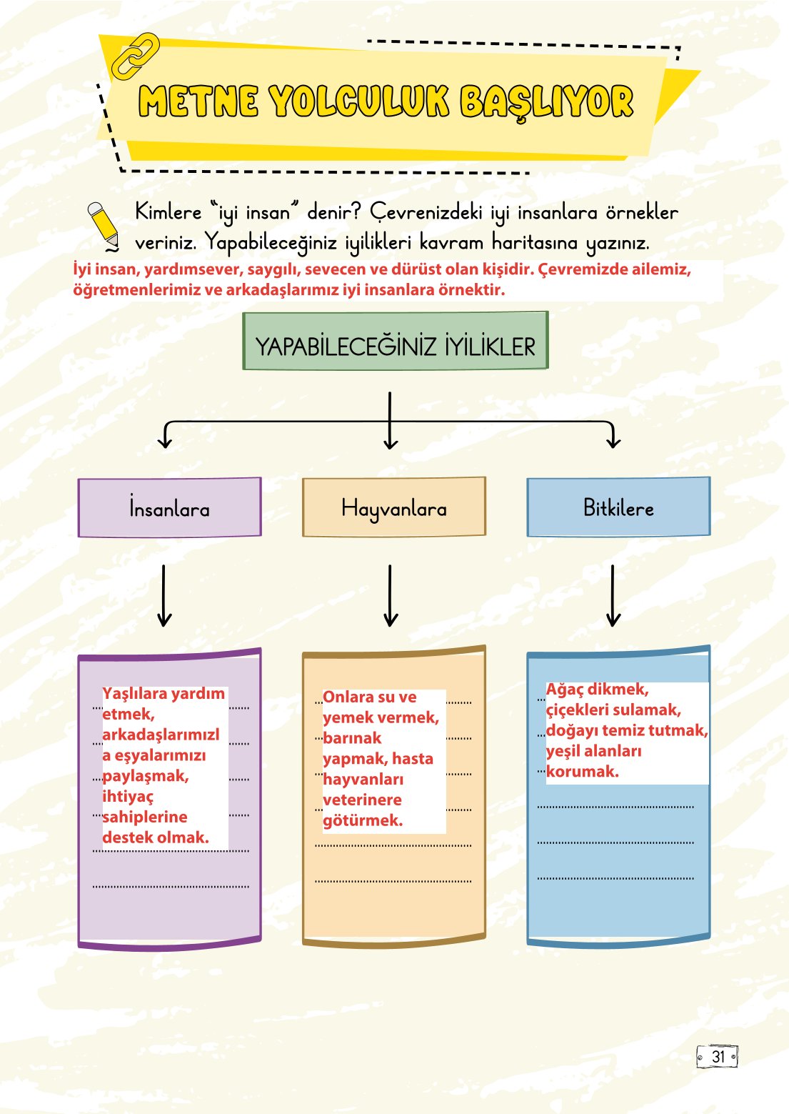 2. Sınıf Türkçe 1. Kitap Meb Yayınları Ders Kitabı Sayfa 31 Cevapları 2. Sınıf Türkçe 1. Kitap Meb Yayınları Ders Kitabı Sayfa 31 Cevapları