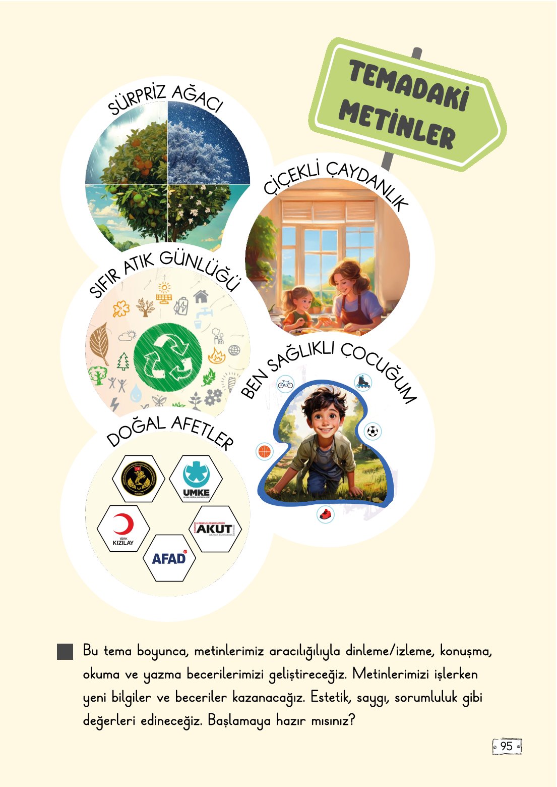 2. Sınıf Türkçe 1. Kitap Meb Yayınları Ders Kitabı Sayfa 95 Cevapları