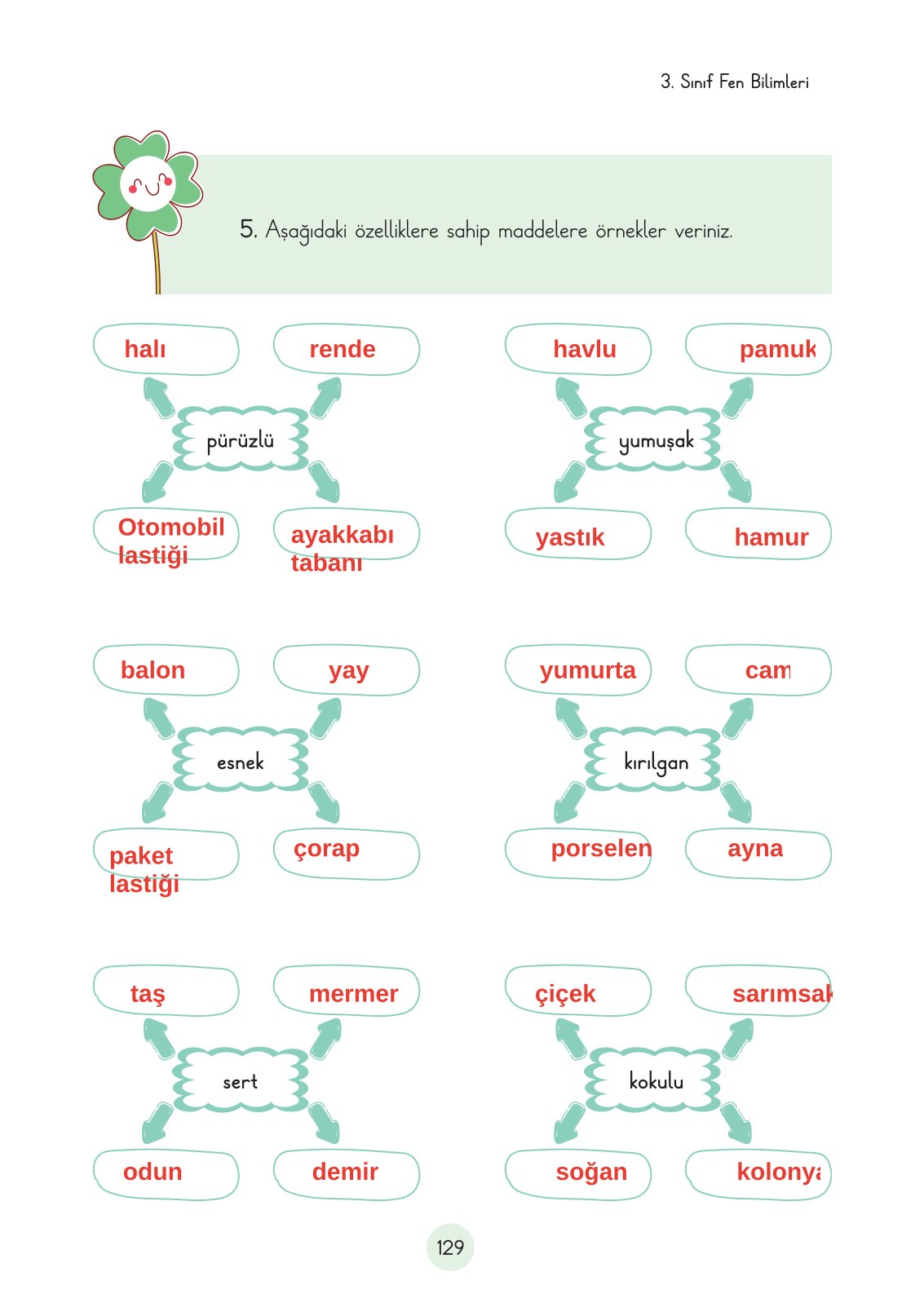 3. Sınıf Fen Bilimleri Cem Yayınları Ders Kitabı Sayfa 129 Cevapları