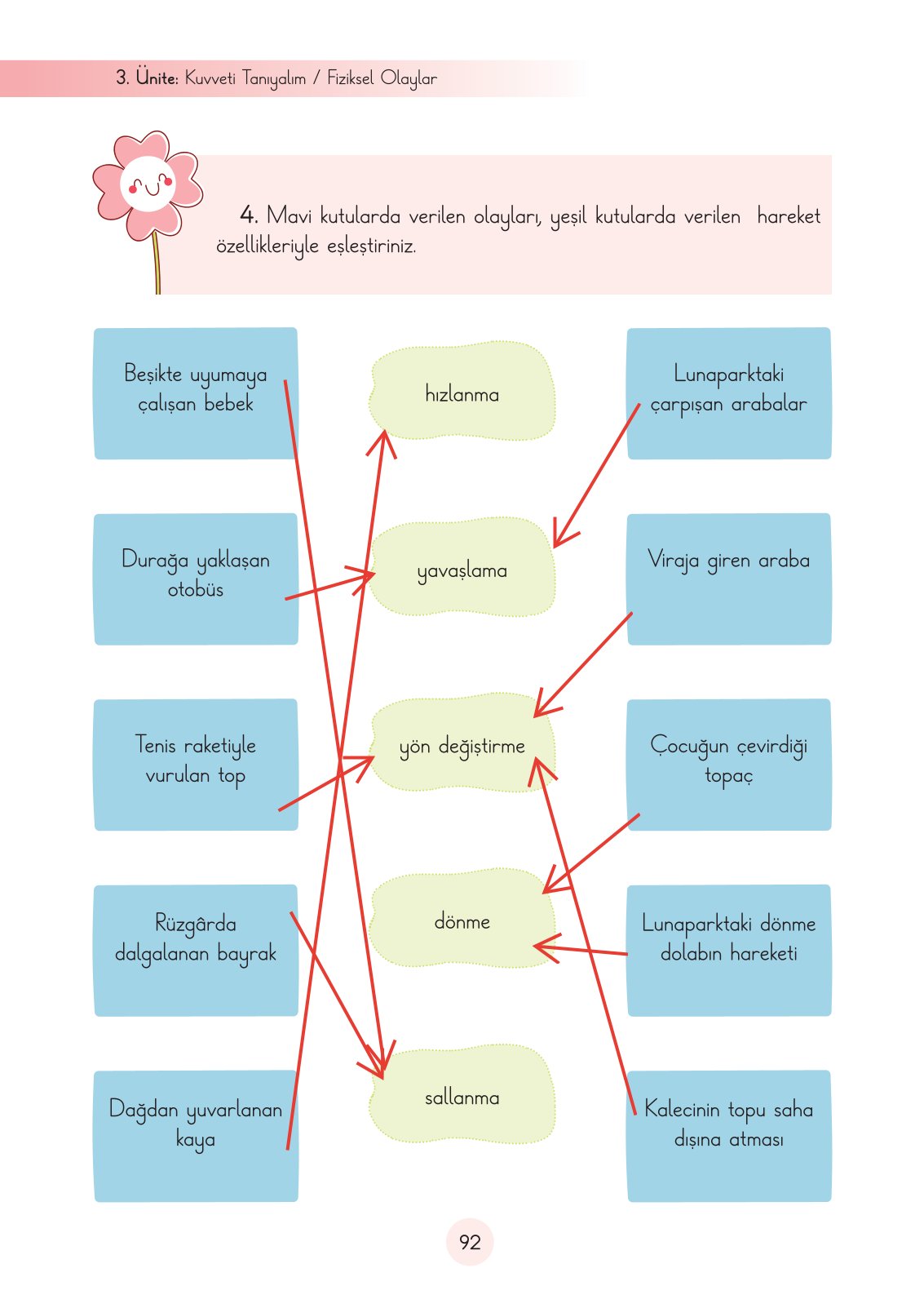 3. Sınıf Fen Bilimleri Cem Yayınları Ders Kitabı Sayfa 92 Cevapları 3. Sınıf Fen Bilimleri Cem Yayınları Ders Kitabı Sayfa 92 Cevapları