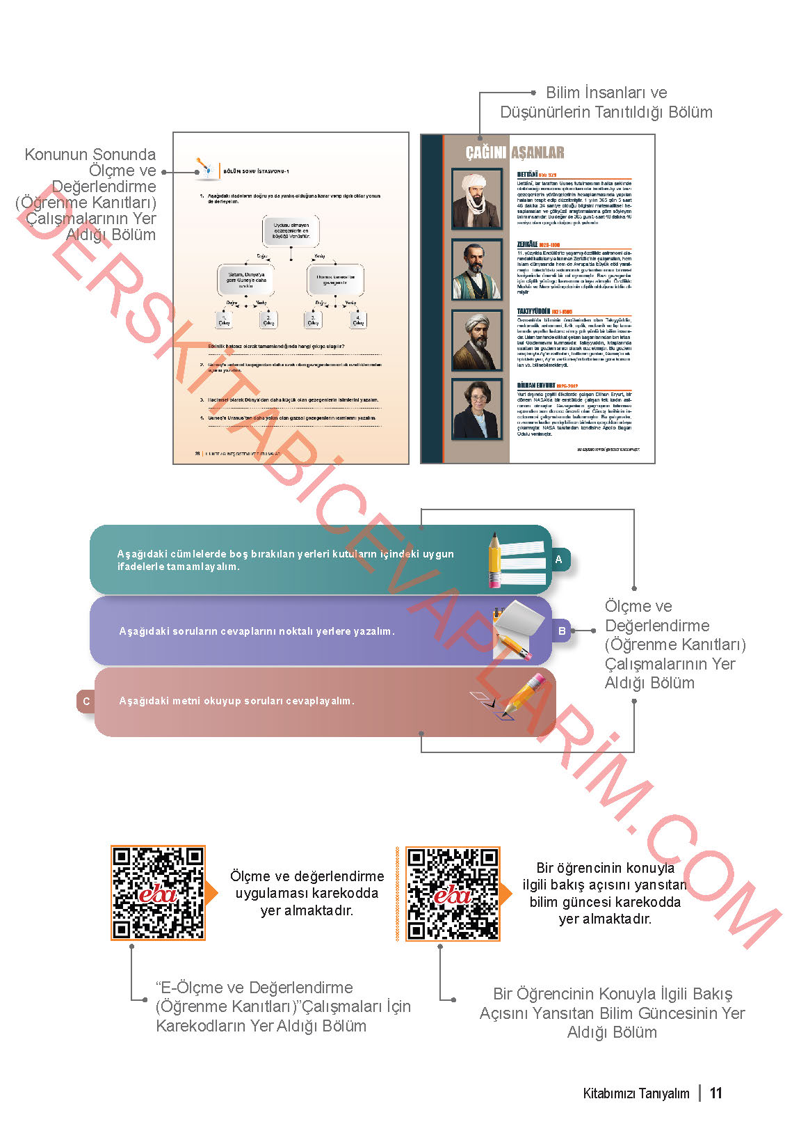 6. Sınıf Fen Bilgisi 1. Kitap Meb Yayınları Ders Kitabı Sayfa 11 Cevapları 6. Sınıf Fen Bilgisi 1. Kitap Meb Yayınları Ders Kitabı Sayfa 11 Cevapları