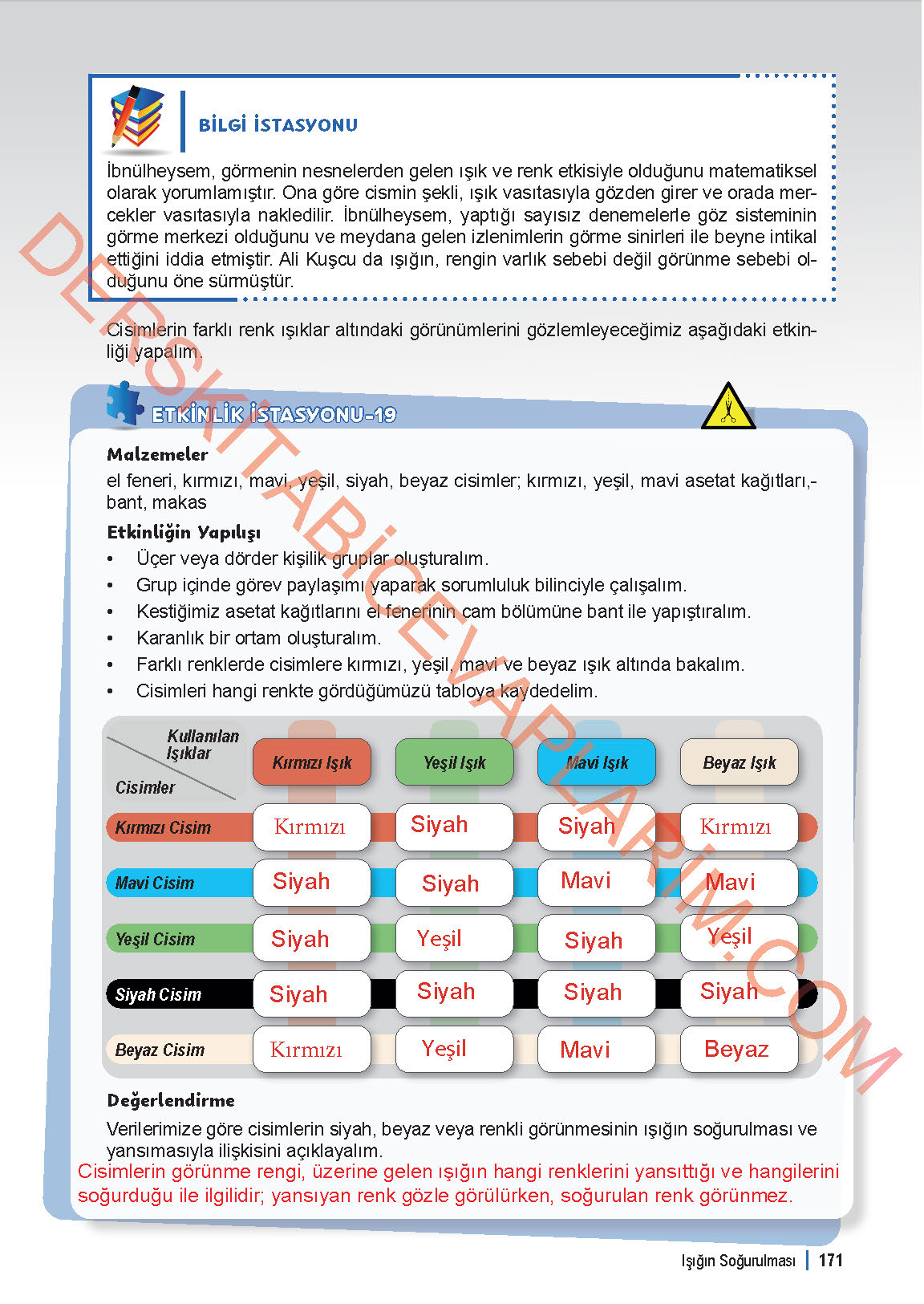 6. Sınıf Fen Bilgisi 1. Kitap Meb Yayınları Ders Kitabı Sayfa 171 Cevapları