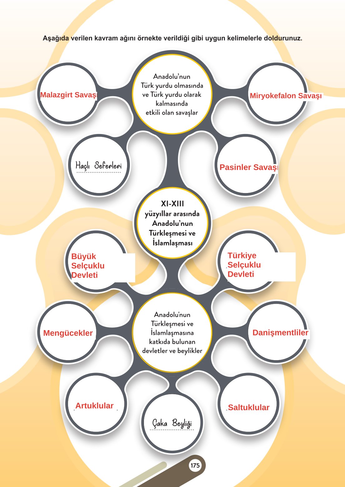 6. Sınıf Meb Yayınları Sosyal Bilgiler Ders Kitabı Sayfa 175 Cevapları