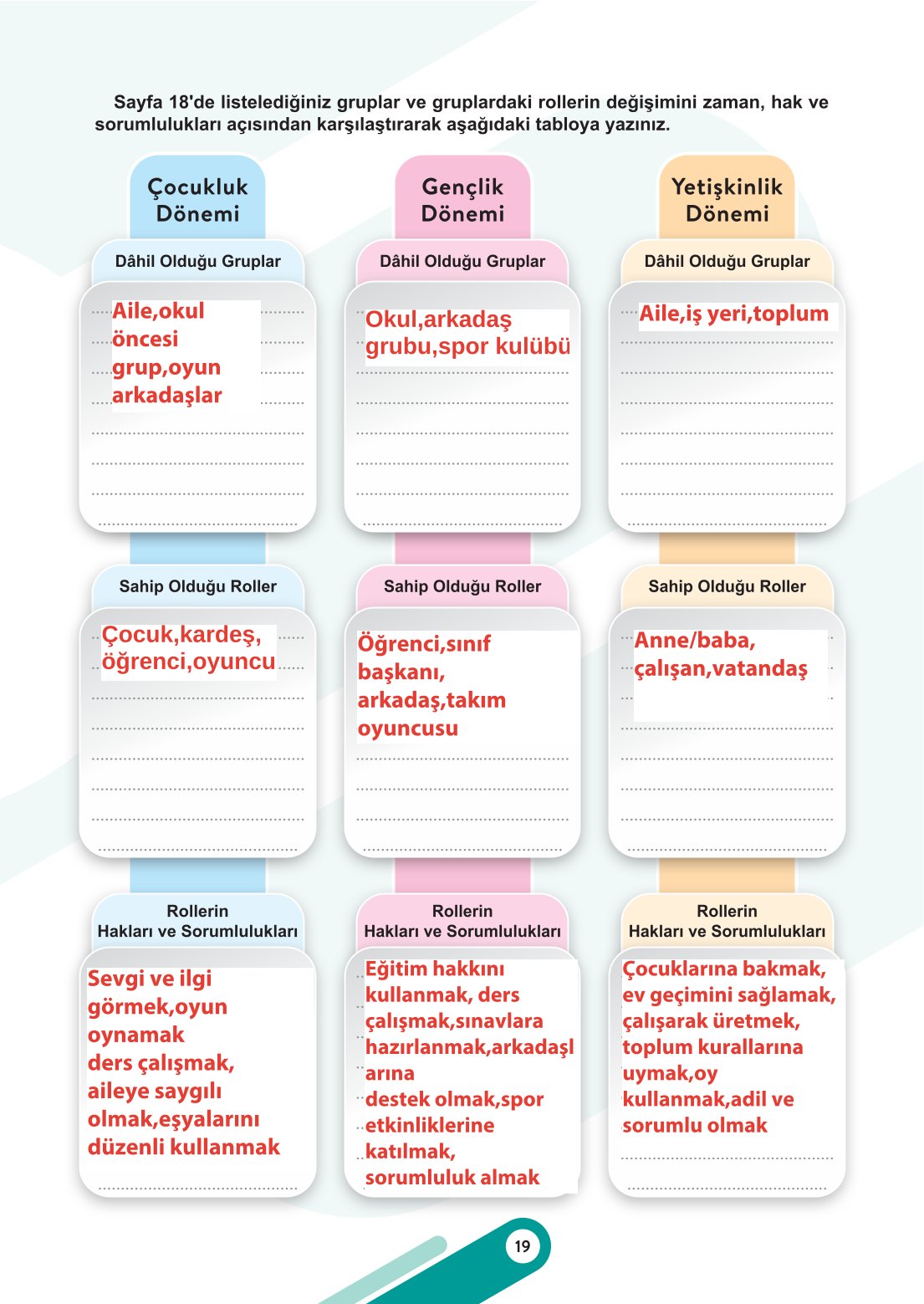 6. Sınıf Meb Yayınları Sosyal Bilgiler Ders Kitabı Sayfa 19 Cevapları