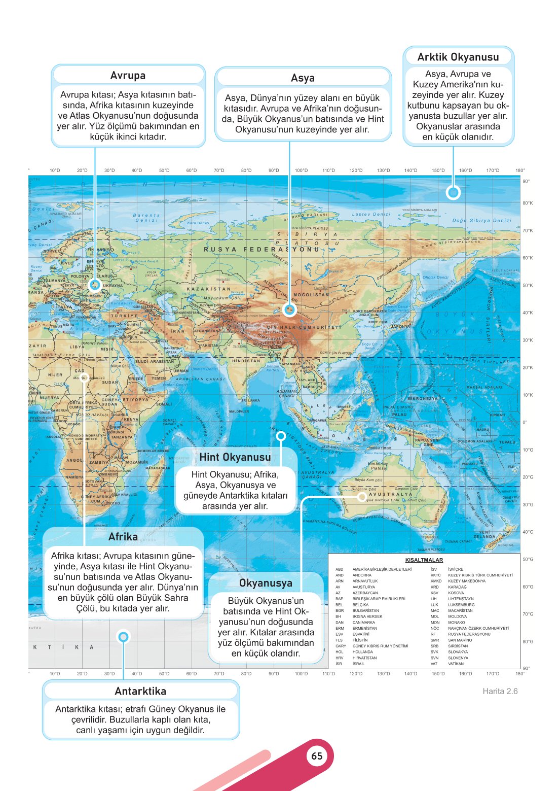 6. Sınıf Meb Yayınları Sosyal Bilgiler Ders Kitabı Sayfa 65 Cevapları
