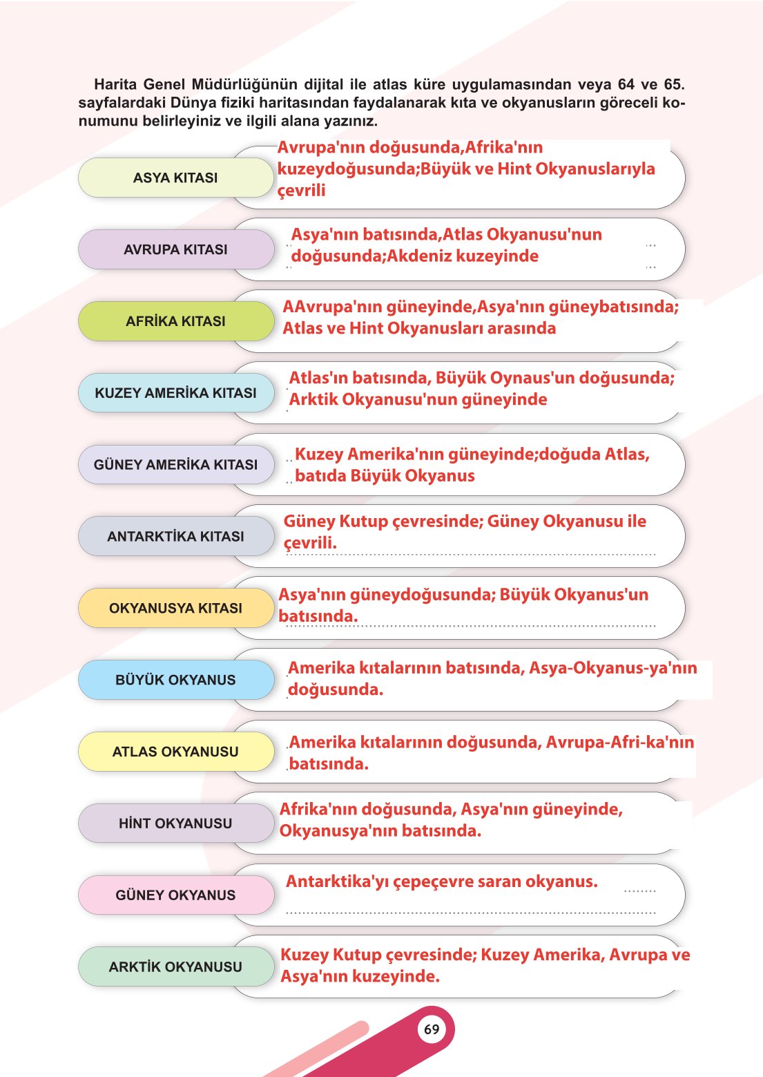 6. Sınıf Meb Yayınları Sosyal Bilgiler Ders Kitabı Sayfa 69 Cevapları