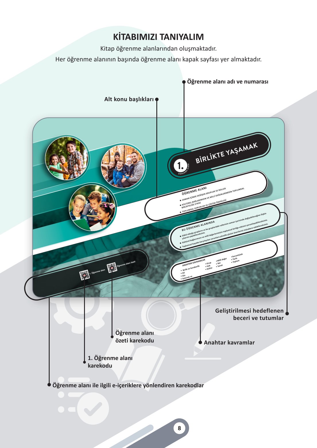 6. Sınıf Meb Yayınları Sosyal Bilgiler Ders Kitabı Sayfa 8 Cevapları
