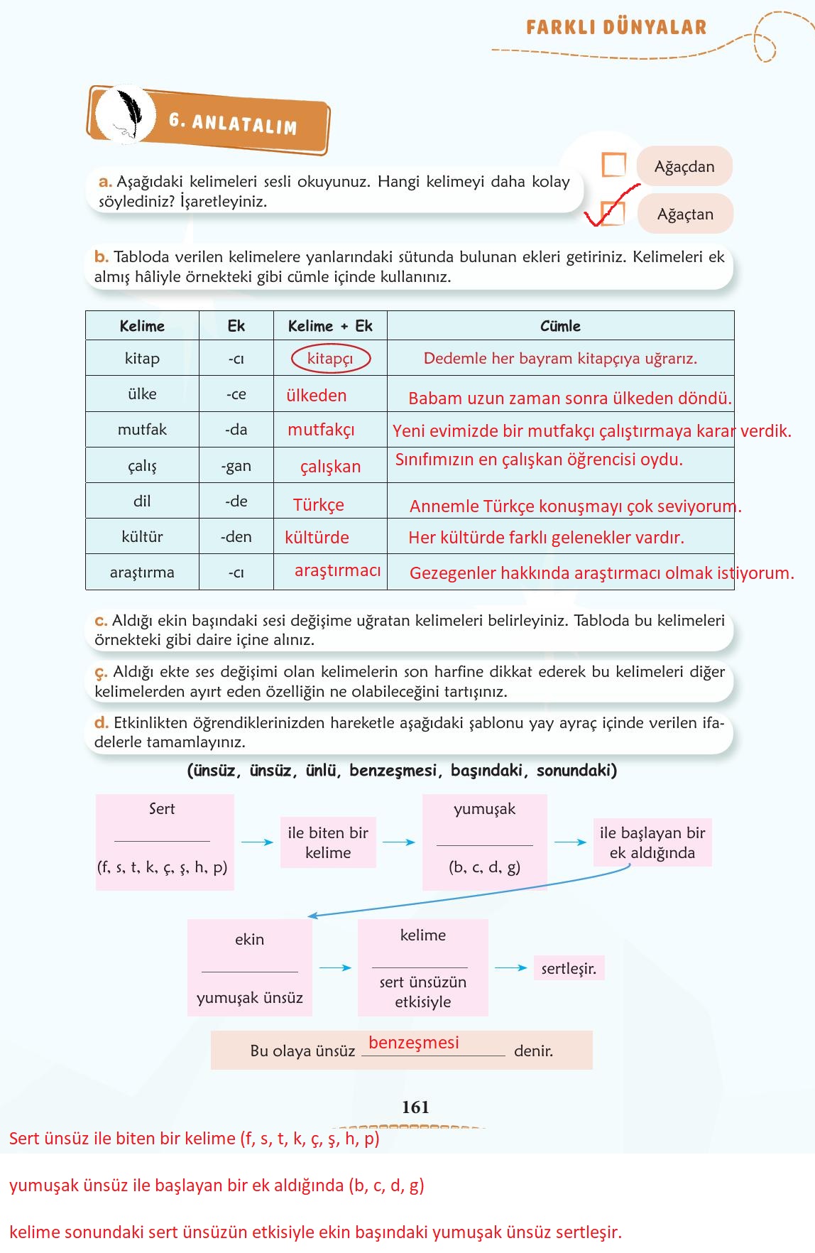 6. Sınıf Türkçe 1. Kitap Meb Yayınları Ders Kitabı Sayfa 162 Cevapları 6. Sınıf Türkçe 1. Kitap Meb Yayınları Ders Kitabı Sayfa 162 Cevapları