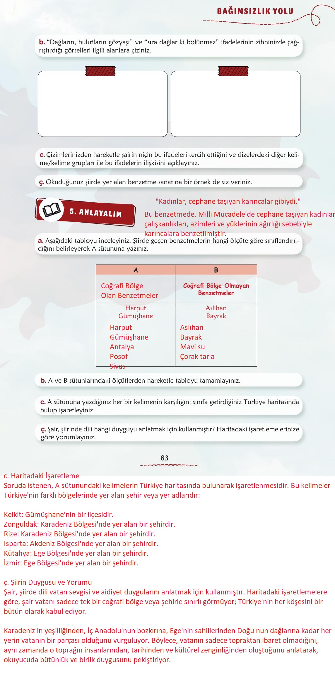 6. Sınıf Türkçe 1. Kitap Meb Yayınları Ders Kitabı Sayfa 84 Cevapları 6. Sınıf Türkçe 1. Kitap Meb Yayınları Ders Kitabı Sayfa 84 Cevapları