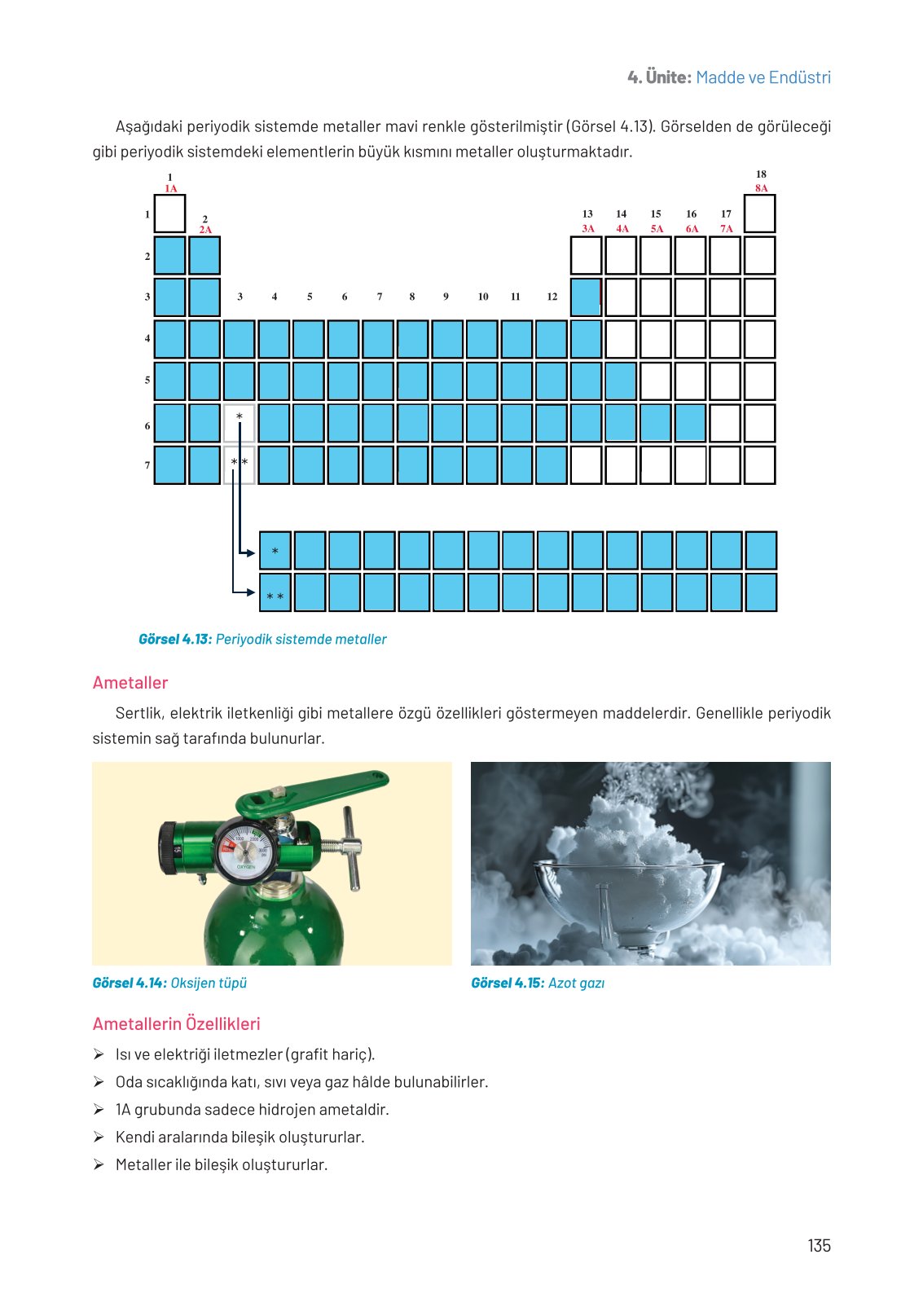8. Sınıf Hecce Yayıncılık Fen Bilimleri Ders Kitabı Sayfa 135 Cevapları