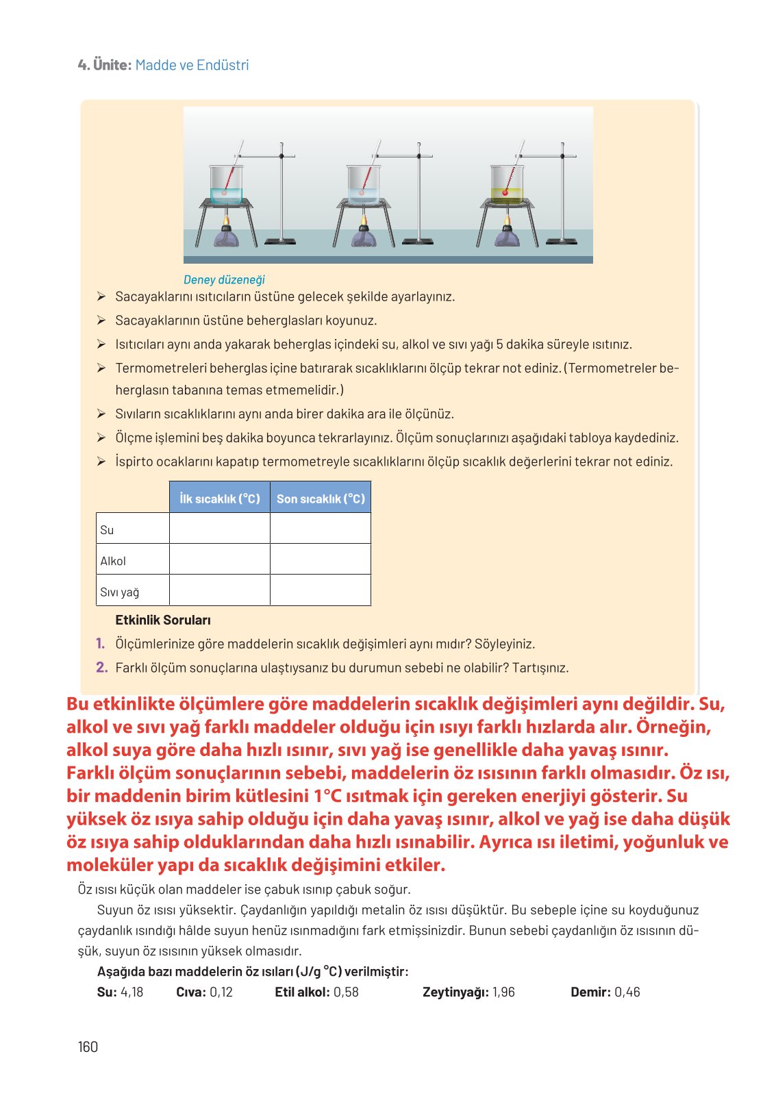 8. Sınıf Hecce Yayıncılık Fen Bilimleri Ders Kitabı Sayfa 160 Cevapları