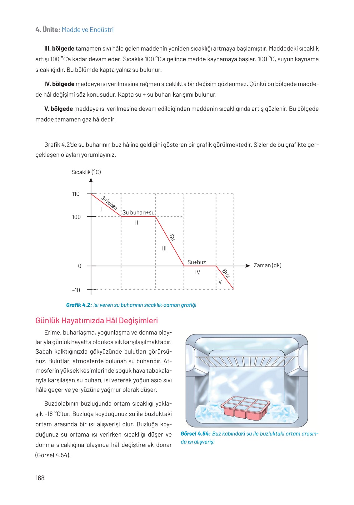8. Sınıf Hecce Yayıncılık Fen Bilimleri Ders Kitabı Sayfa 168 Cevapları