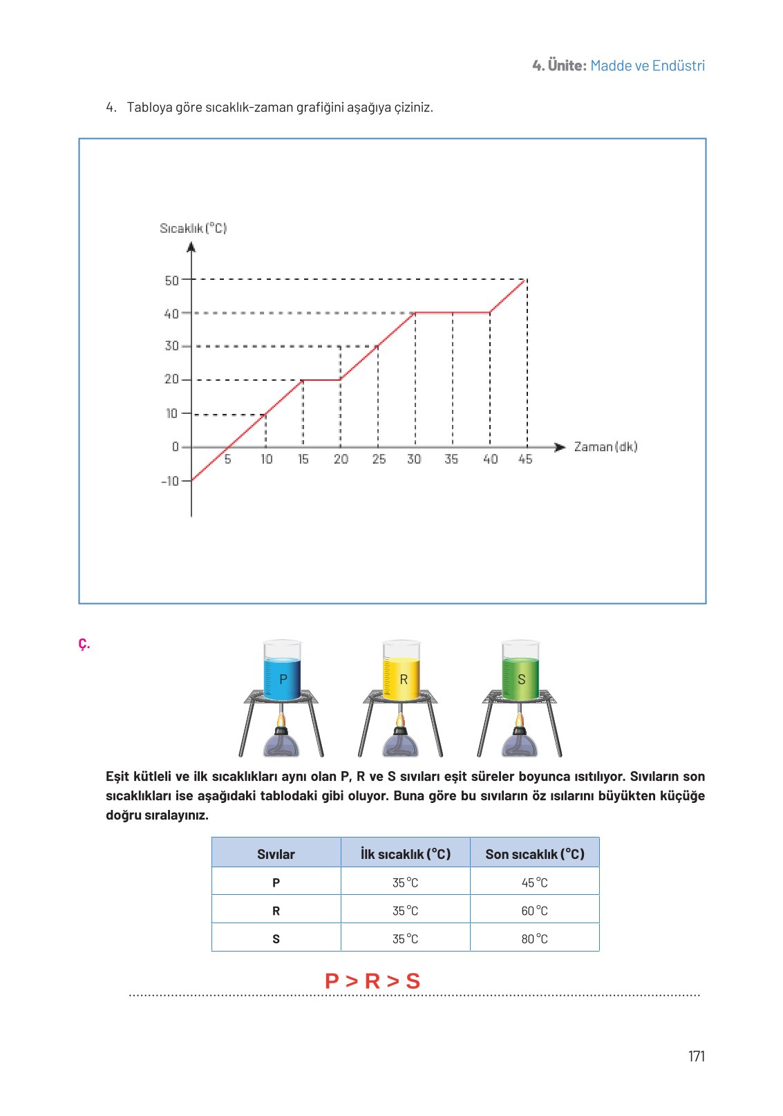 8. Sınıf Hecce Yayıncılık Fen Bilimleri Ders Kitabı Sayfa 171 Cevapları