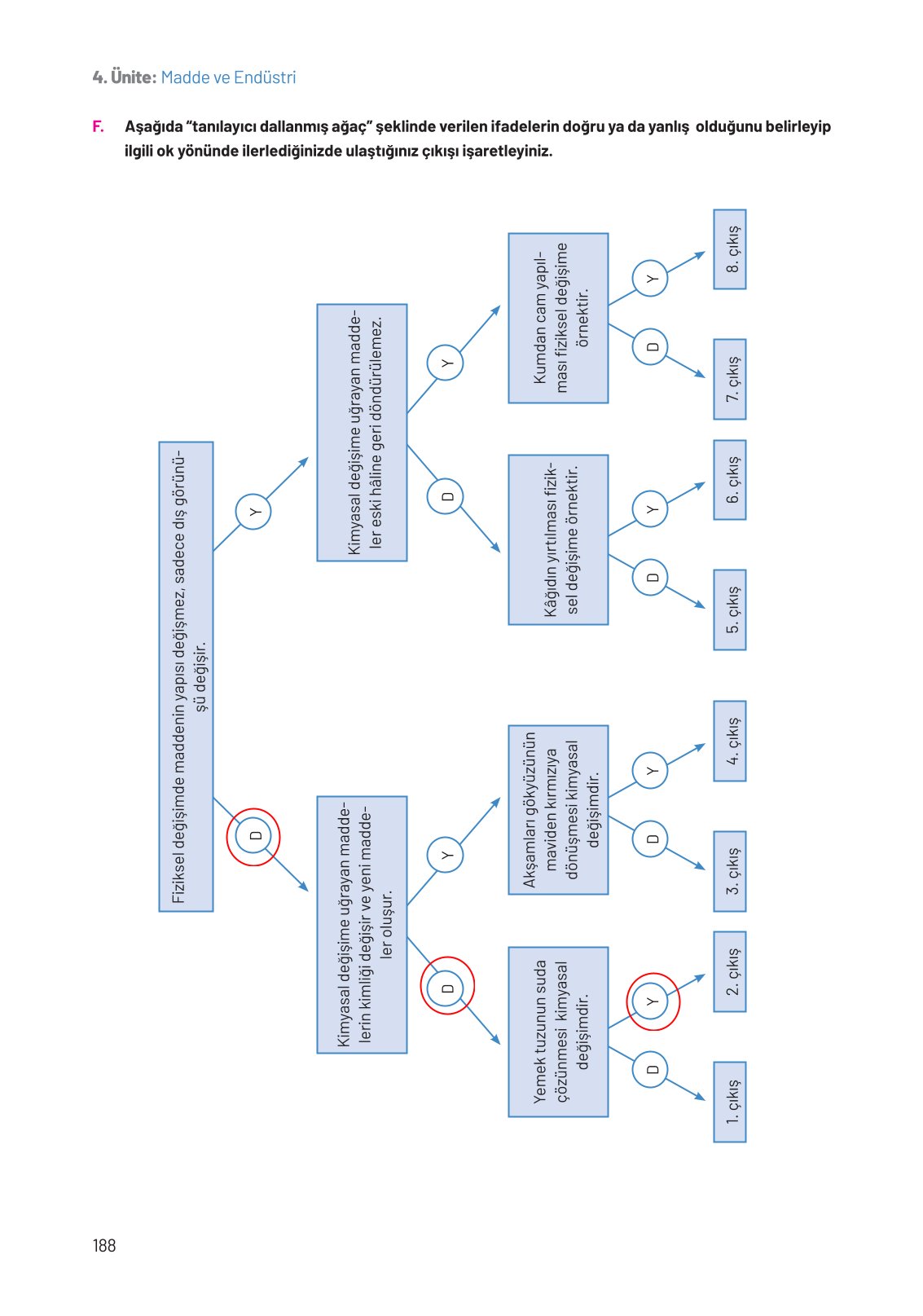 8. Sınıf Hecce Yayıncılık Fen Bilimleri Ders Kitabı Sayfa 188 Cevapları