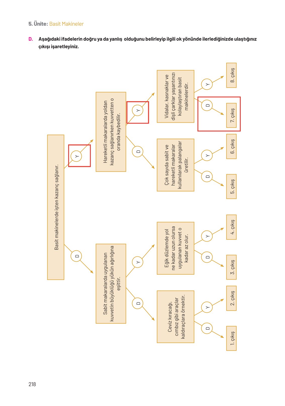 8. Sınıf Hecce Yayıncılık Fen Bilimleri Ders Kitabı Sayfa 218 Cevapları