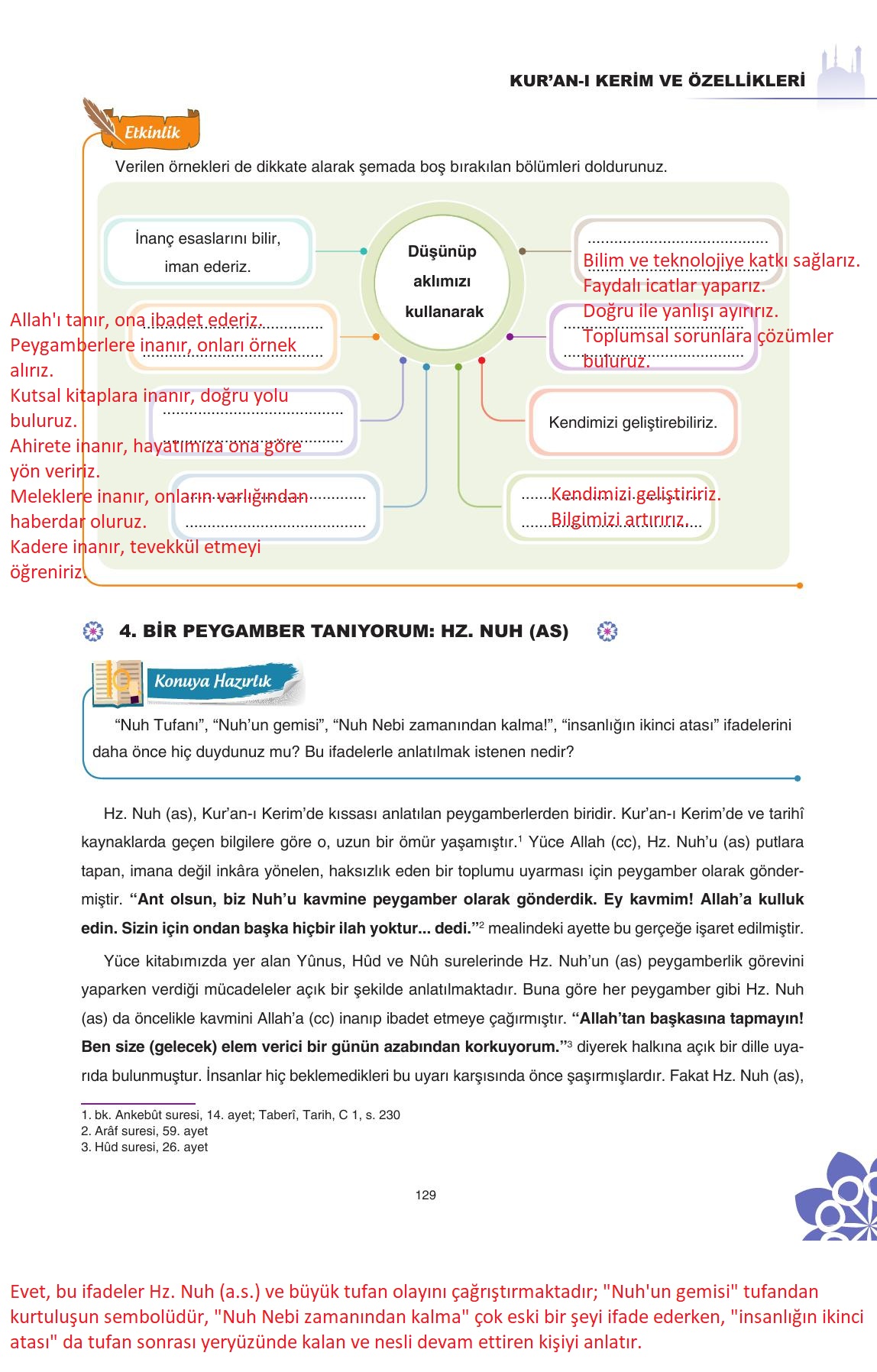 8. Sınıf Sdr İpekyolu Yayıncılık Din Kültürü Ve Ahlak Bilgisi Ders Kitabı Sayfa 130 Cevapları