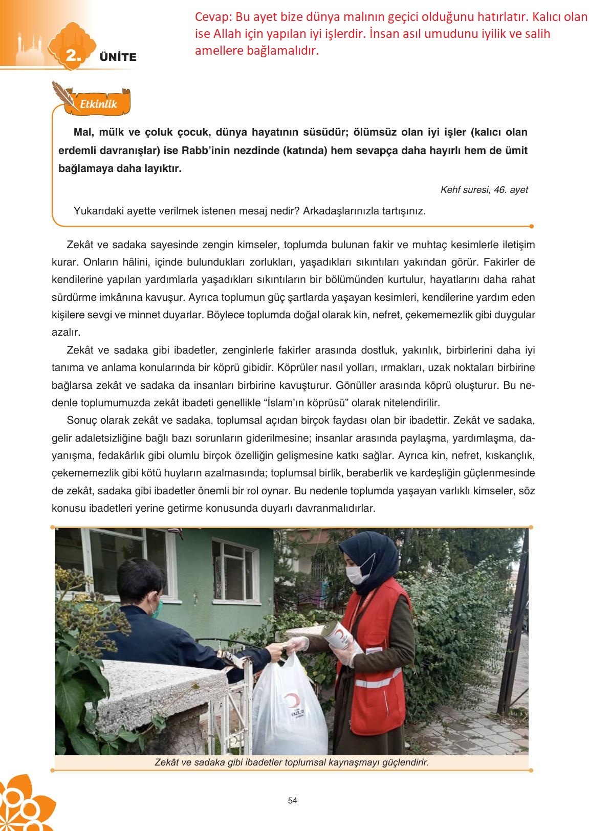 8. Sınıf Sdr İpekyolu Yayıncılık Din Kültürü Ve Ahlak Bilgisi Ders Kitabı Sayfa 55 Cevapları