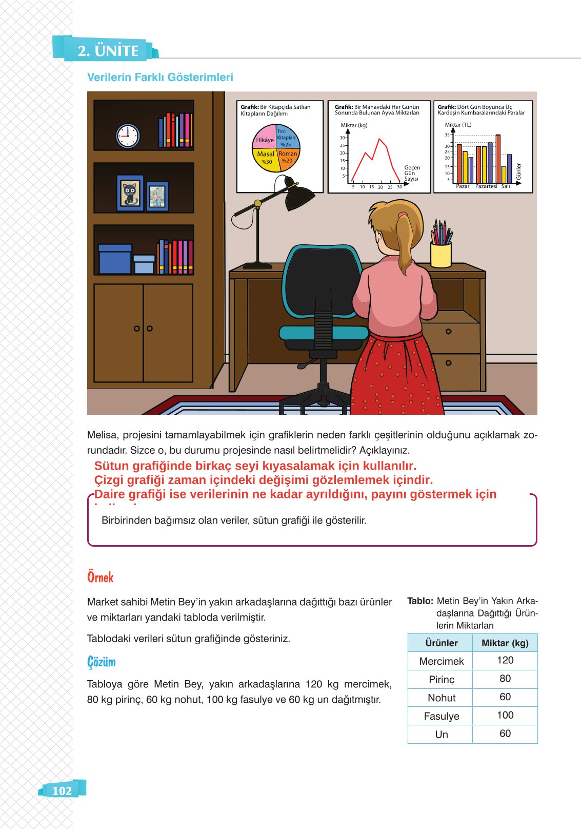 8. Sınıf Sonuç Yayınları Matematik Ders Kitabı Sayfa 102 Cevapları