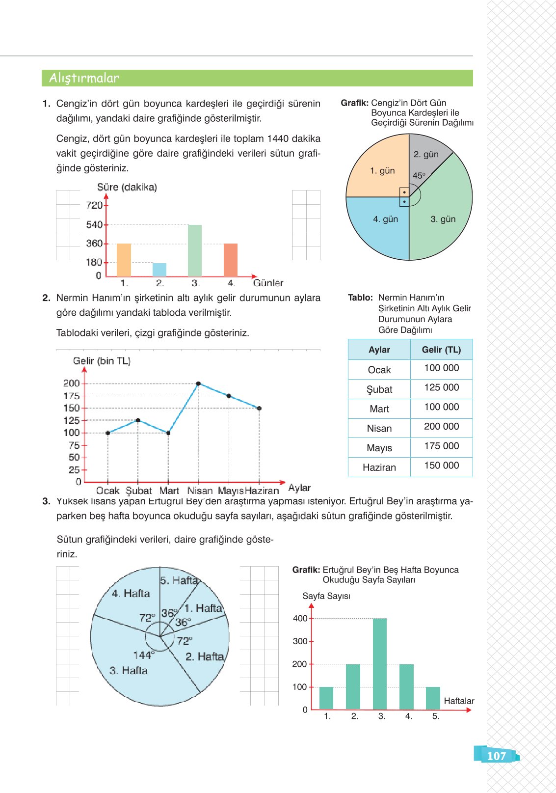8. Sınıf Sonuç Yayınları Matematik Ders Kitabı Sayfa 107 Cevapları 8. Sınıf Sonuç Yayınları Matematik Ders Kitabı Sayfa 107 Cevapları