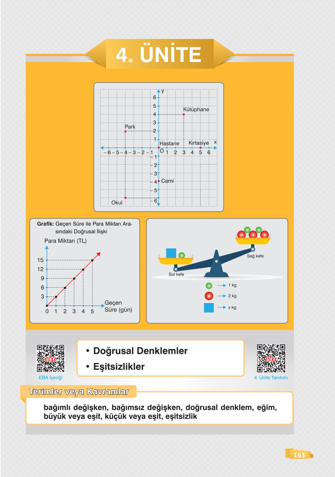 8. Sınıf Sonuç Yayınları Matematik Ders Kitabı Sayfa 163 Cevapları 8. Sınıf Sonuç Yayınları Matematik Ders Kitabı Sayfa 163 Cevapları