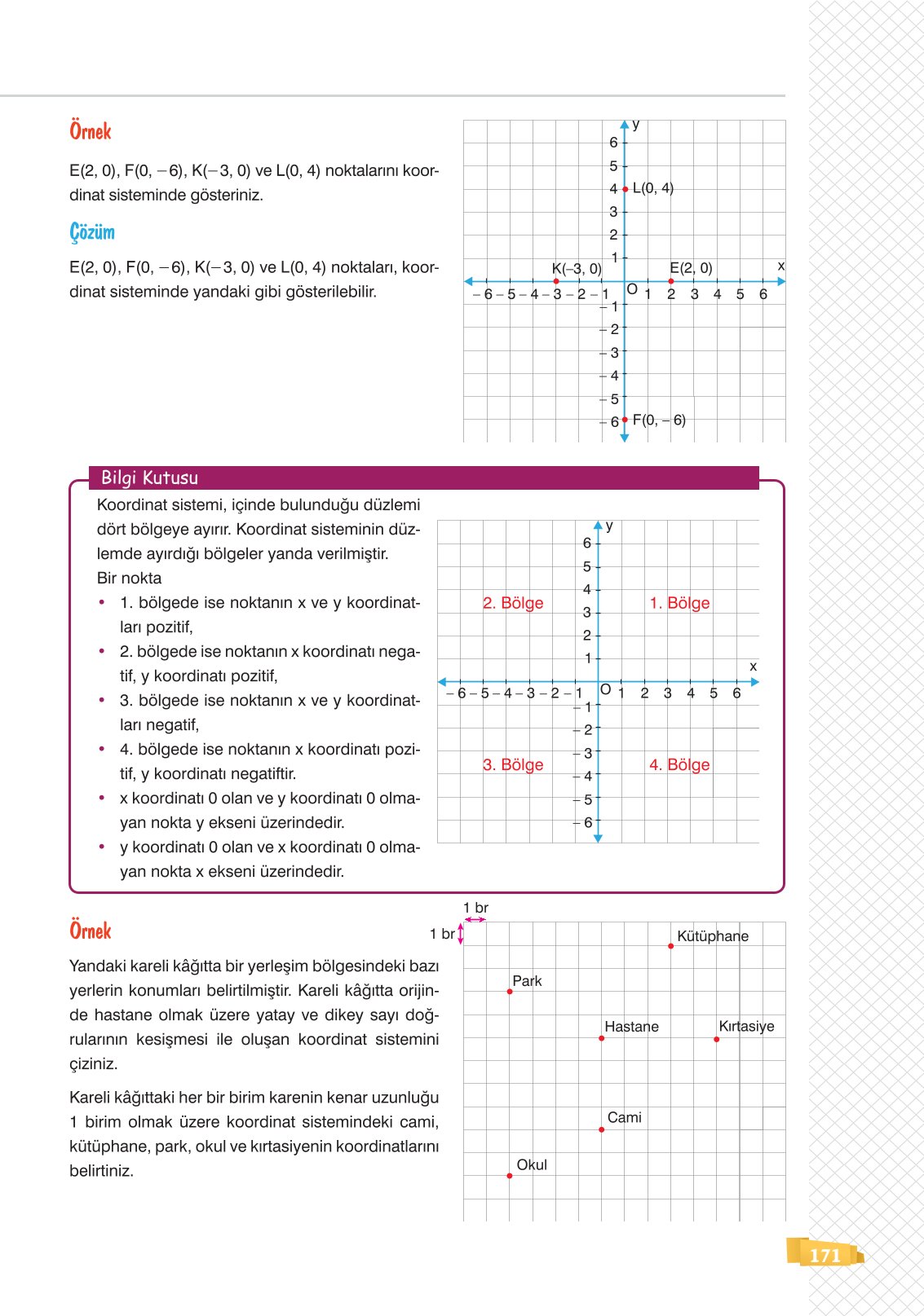 8. Sınıf Sonuç Yayınları Matematik Ders Kitabı Sayfa 171 Cevapları