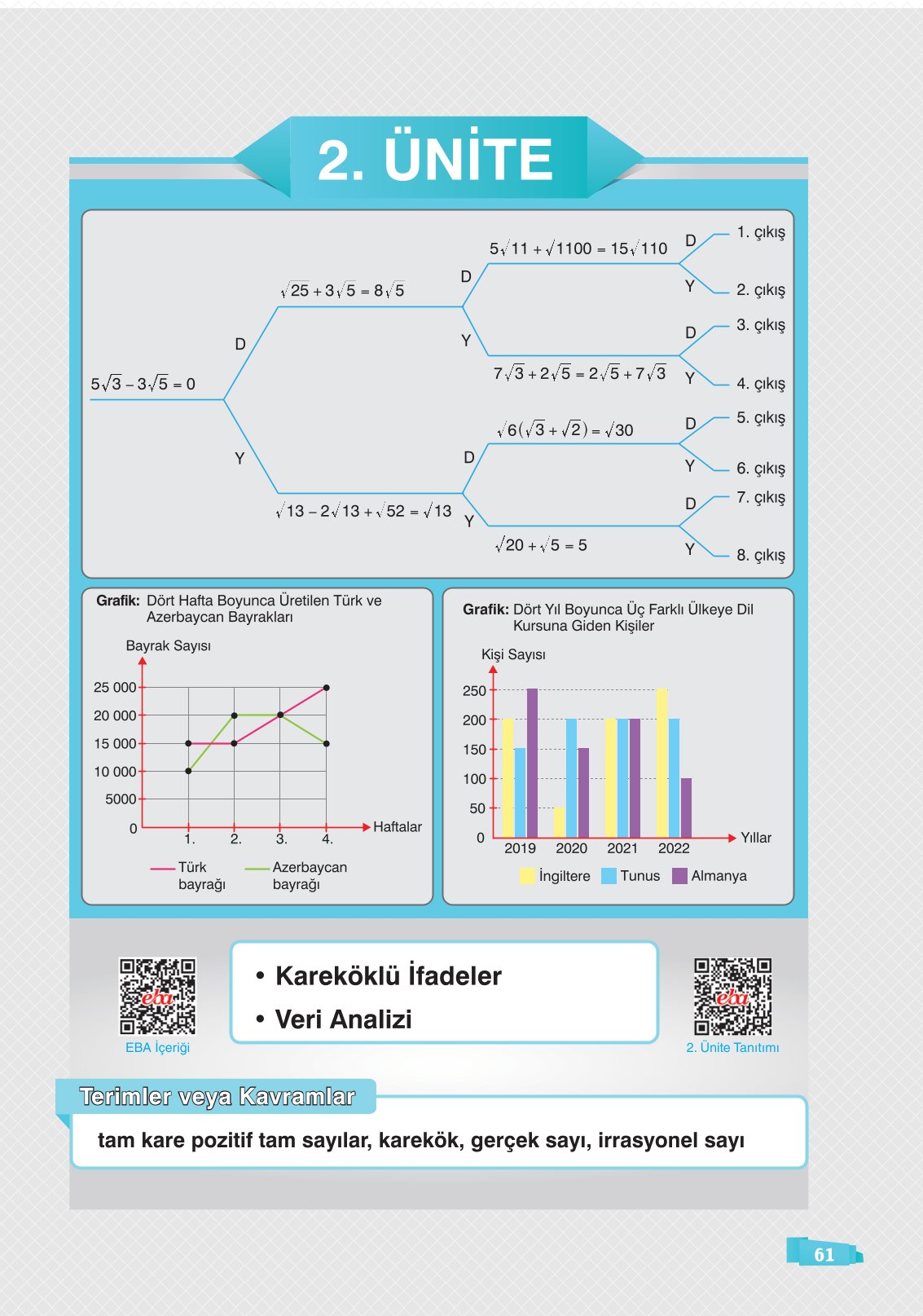 8. Sınıf Sonuç Yayınları Matematik Ders Kitabı Sayfa 61 Cevapları