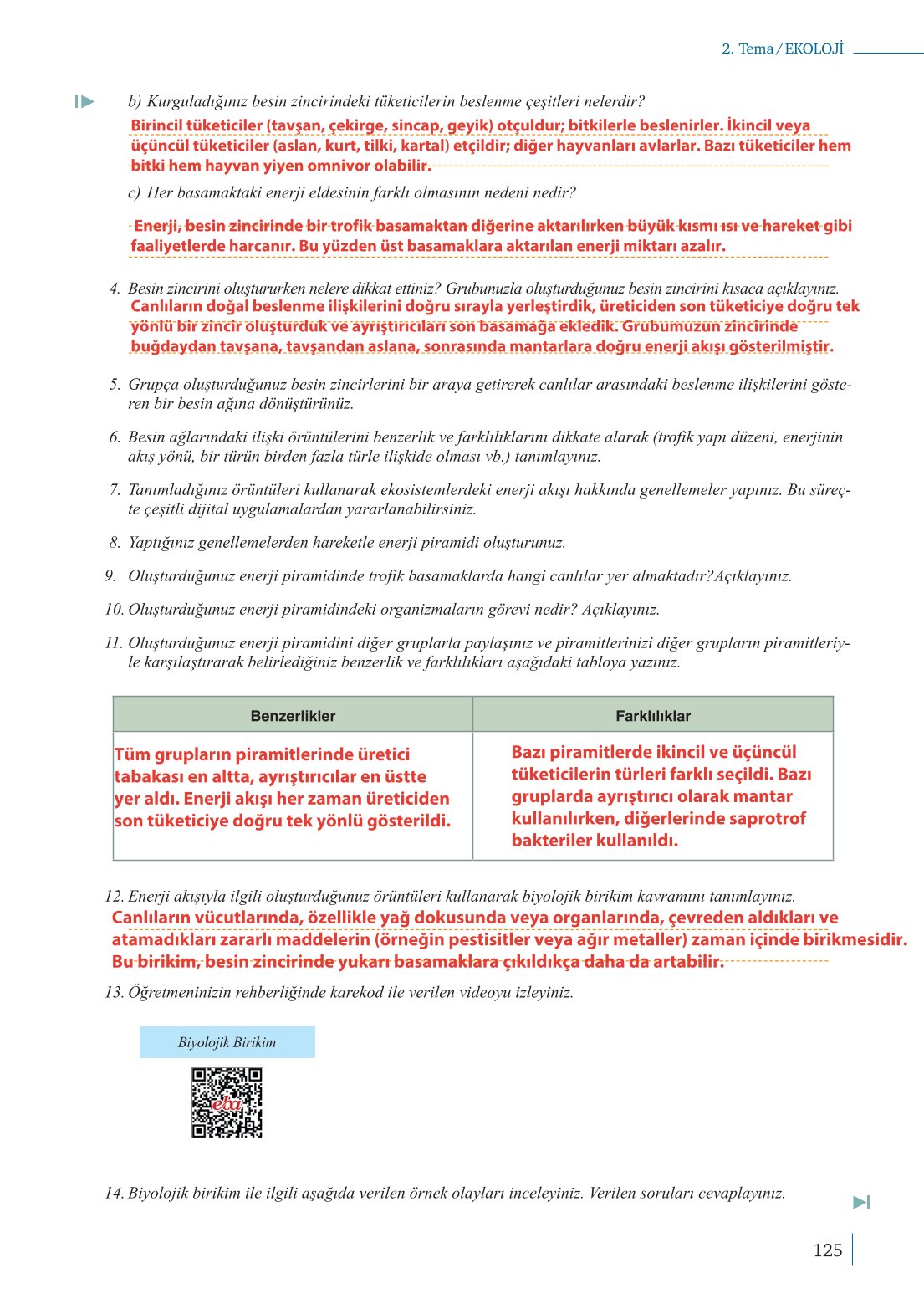 10. Sınıf Meb Yayınları Biyoloji Ders Kitabı Sayfa 125 Cevapları