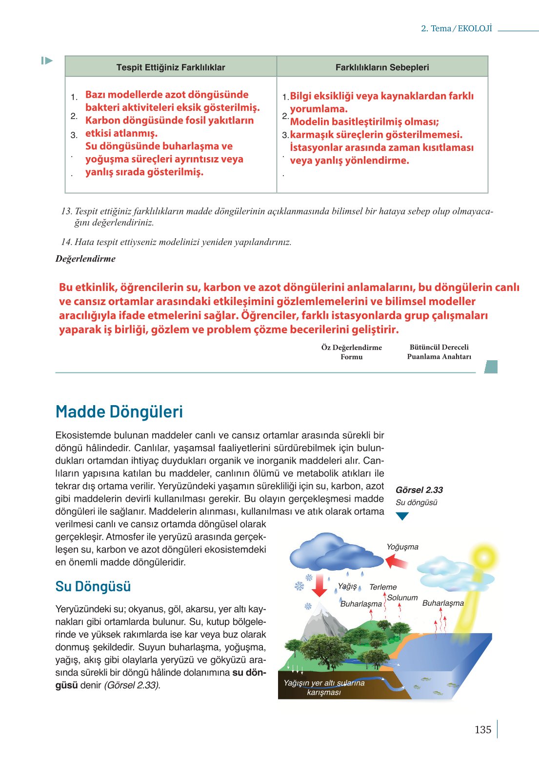 10. Sınıf Meb Yayınları Biyoloji Ders Kitabı Sayfa 135 Cevapları